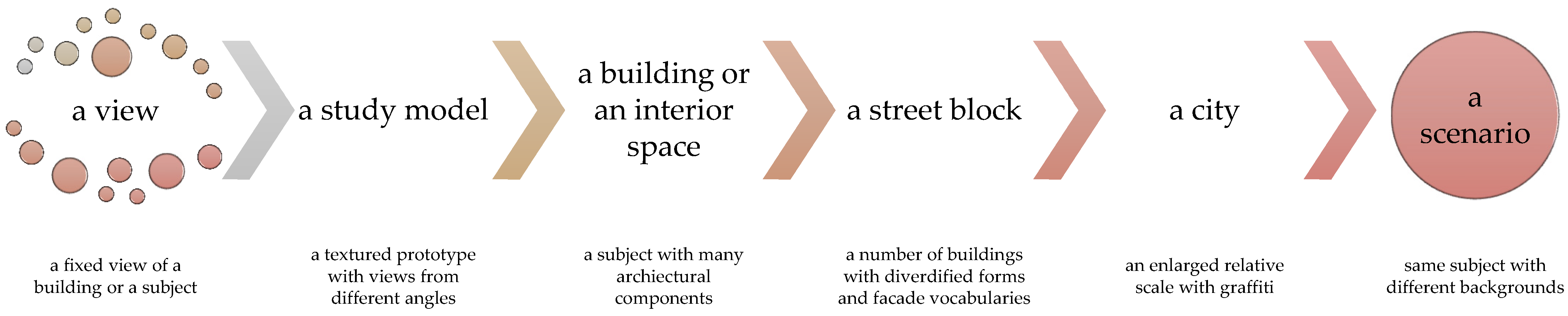 Societies 14 00142 g004