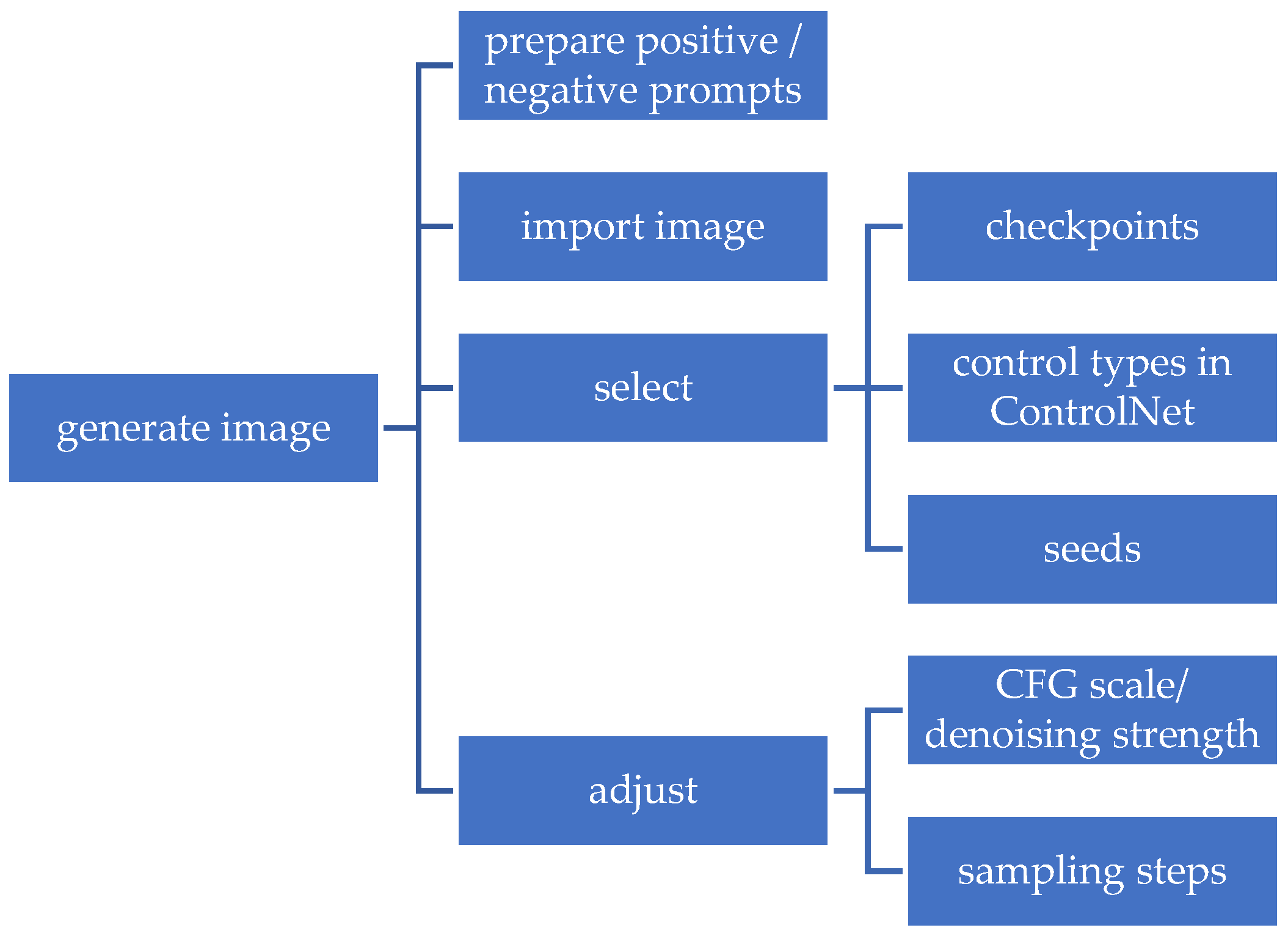 Societies 14 00142 g005