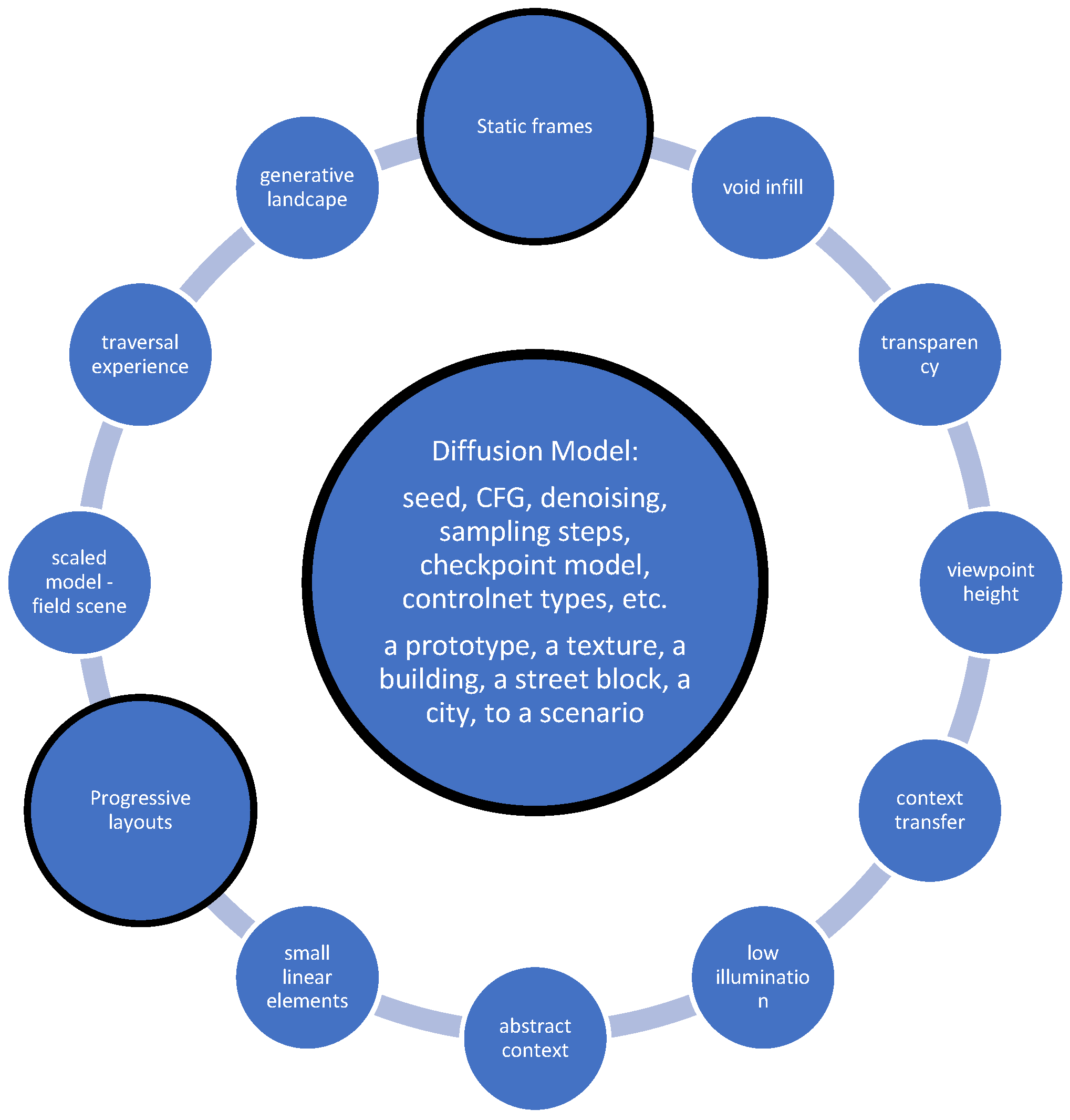 Societies 14 00142 g021