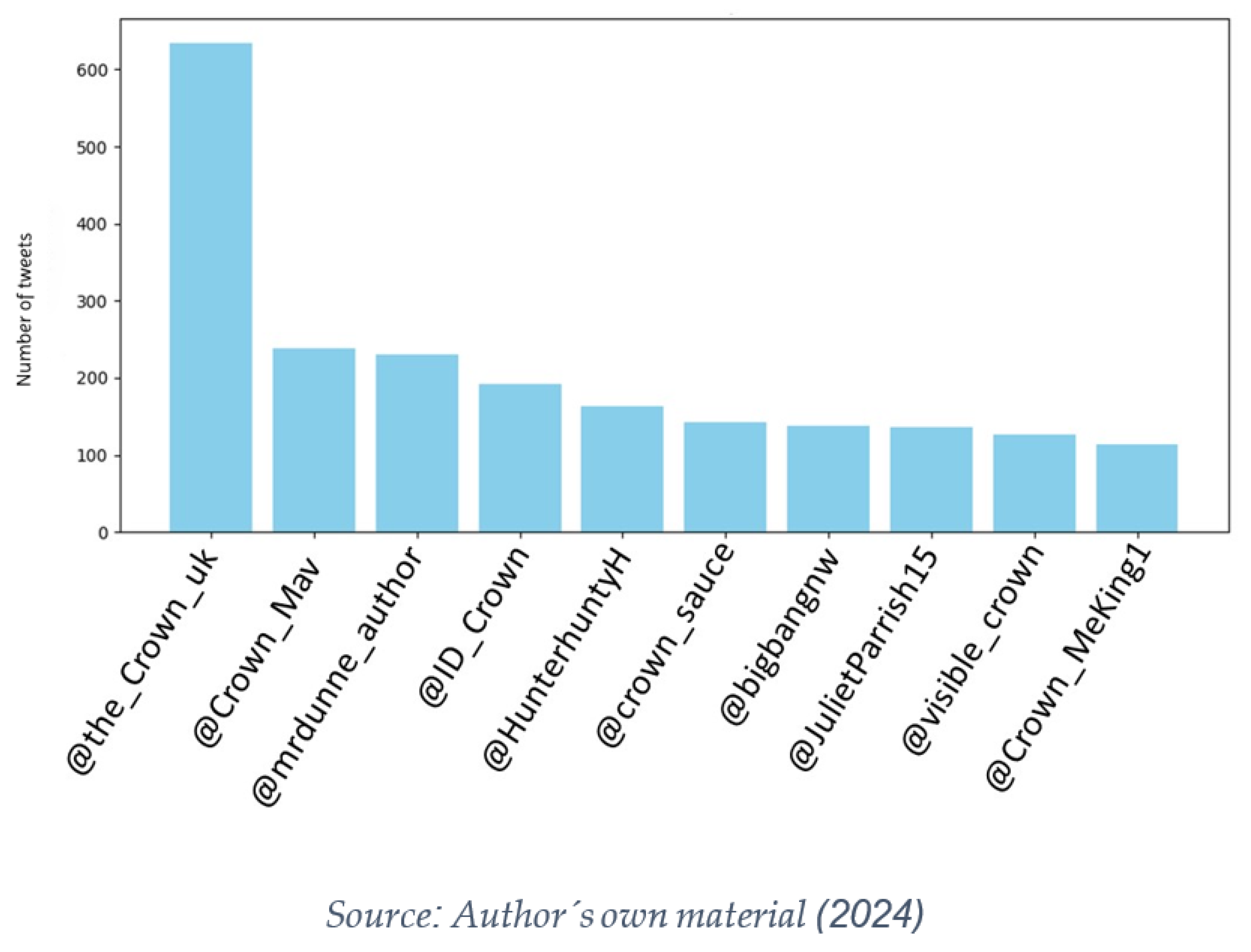 Societies 14 00146 g002