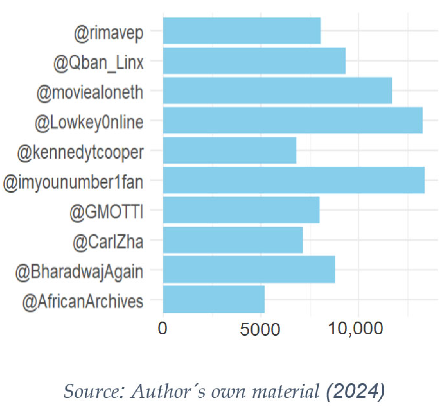 Societies 14 00146 g003