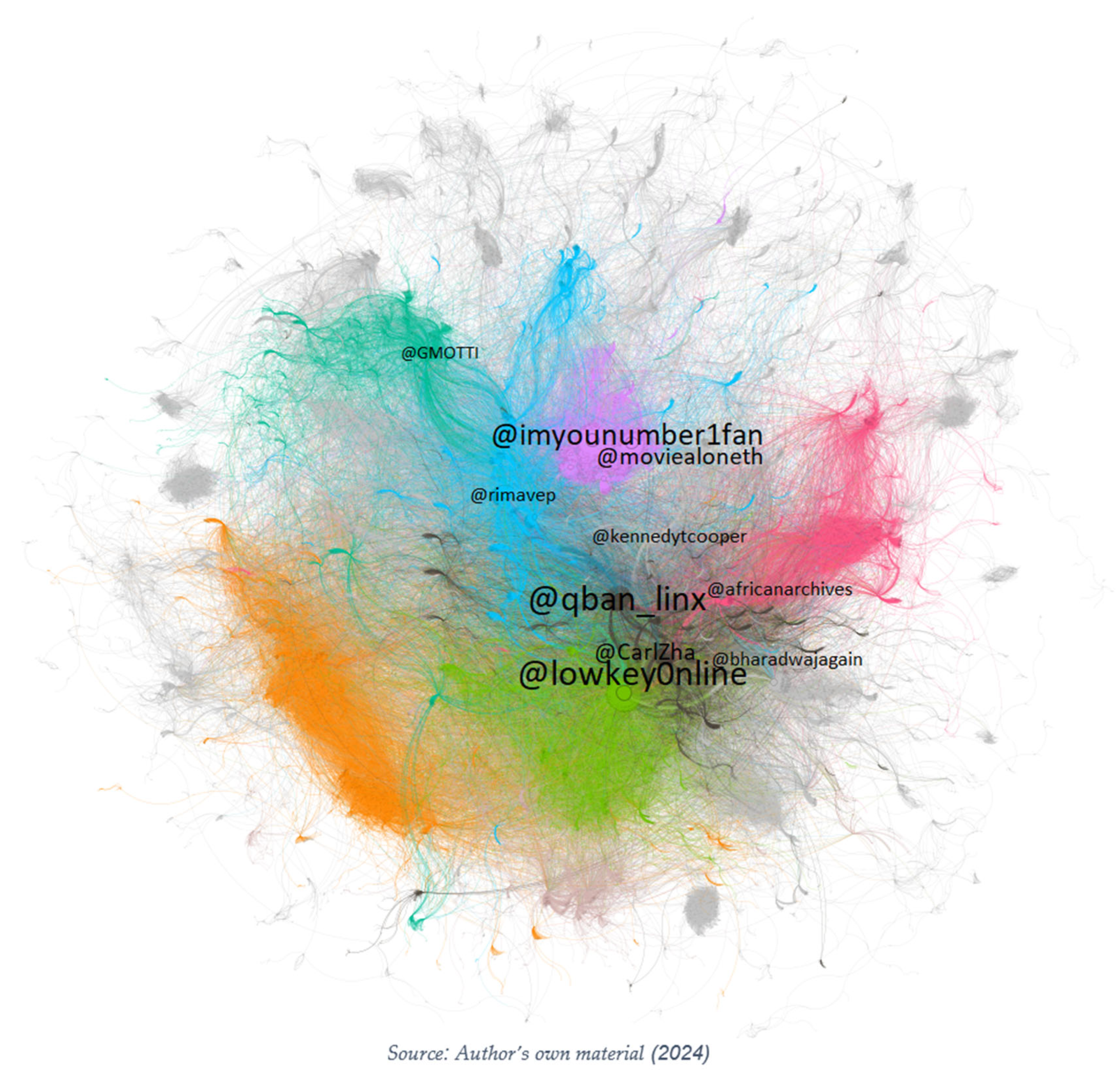 Societies 14 00146 g005