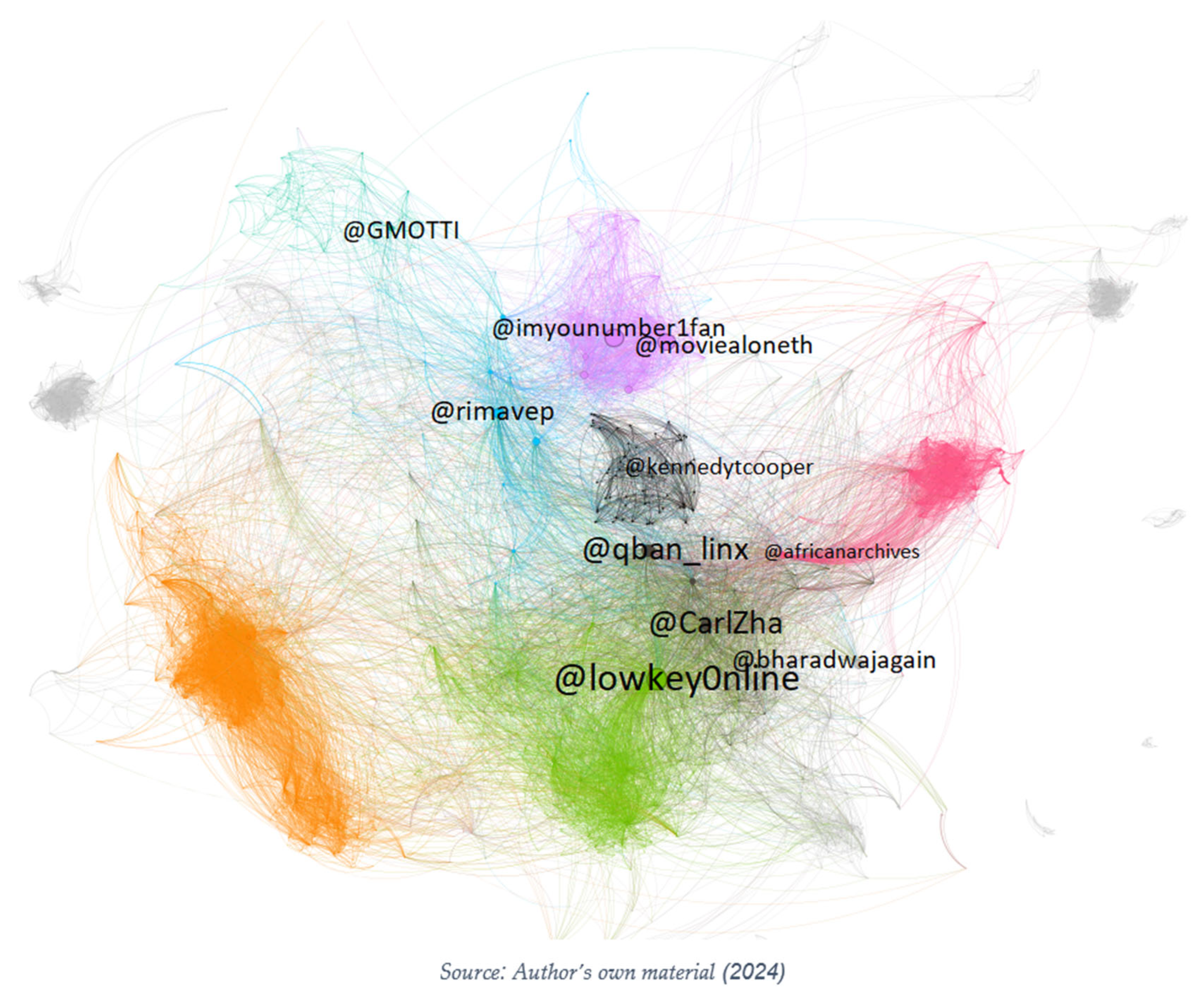 Societies 14 00146 g006