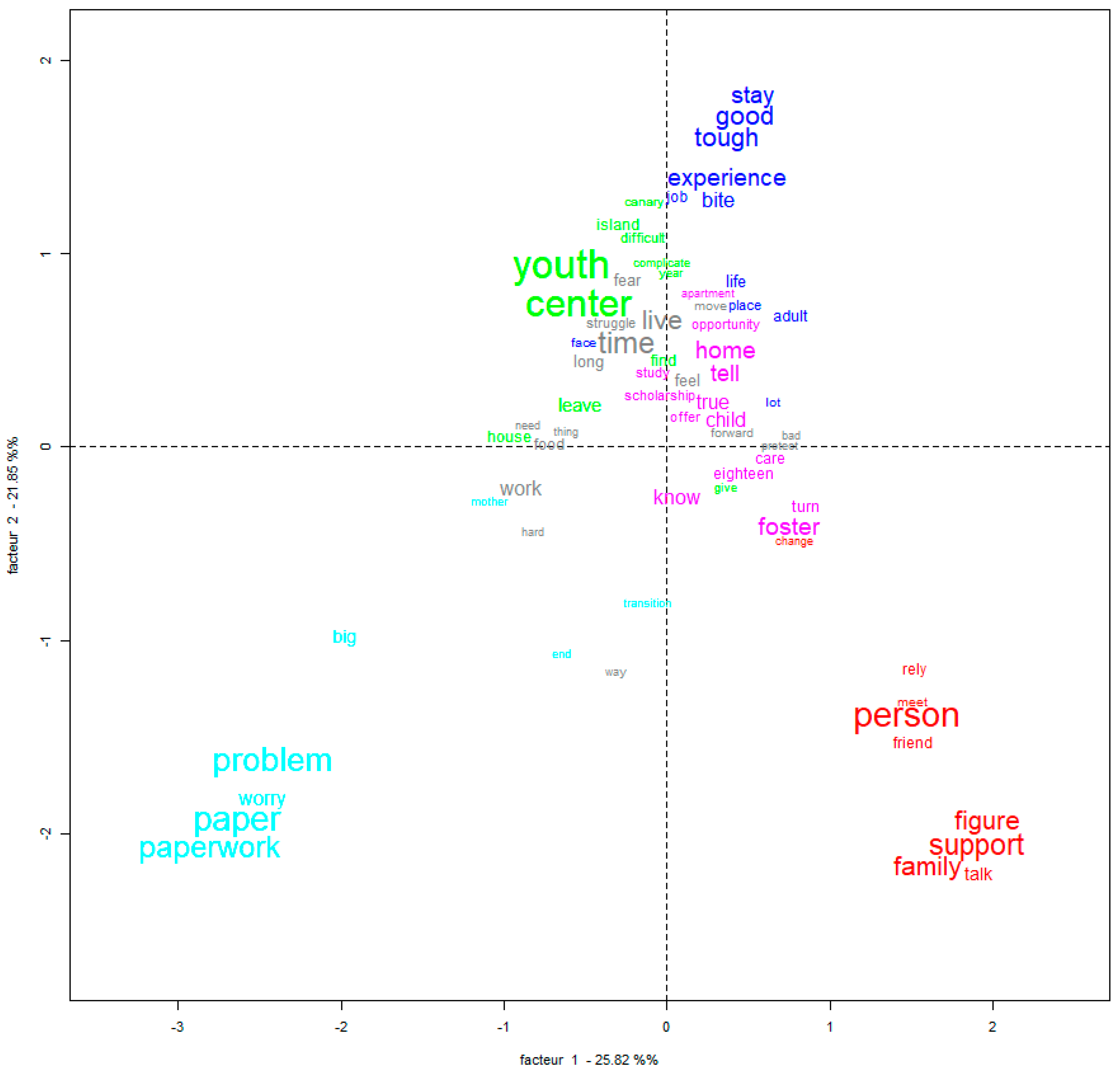 Societies 14 00147 g002 Societies 14 00147 g002