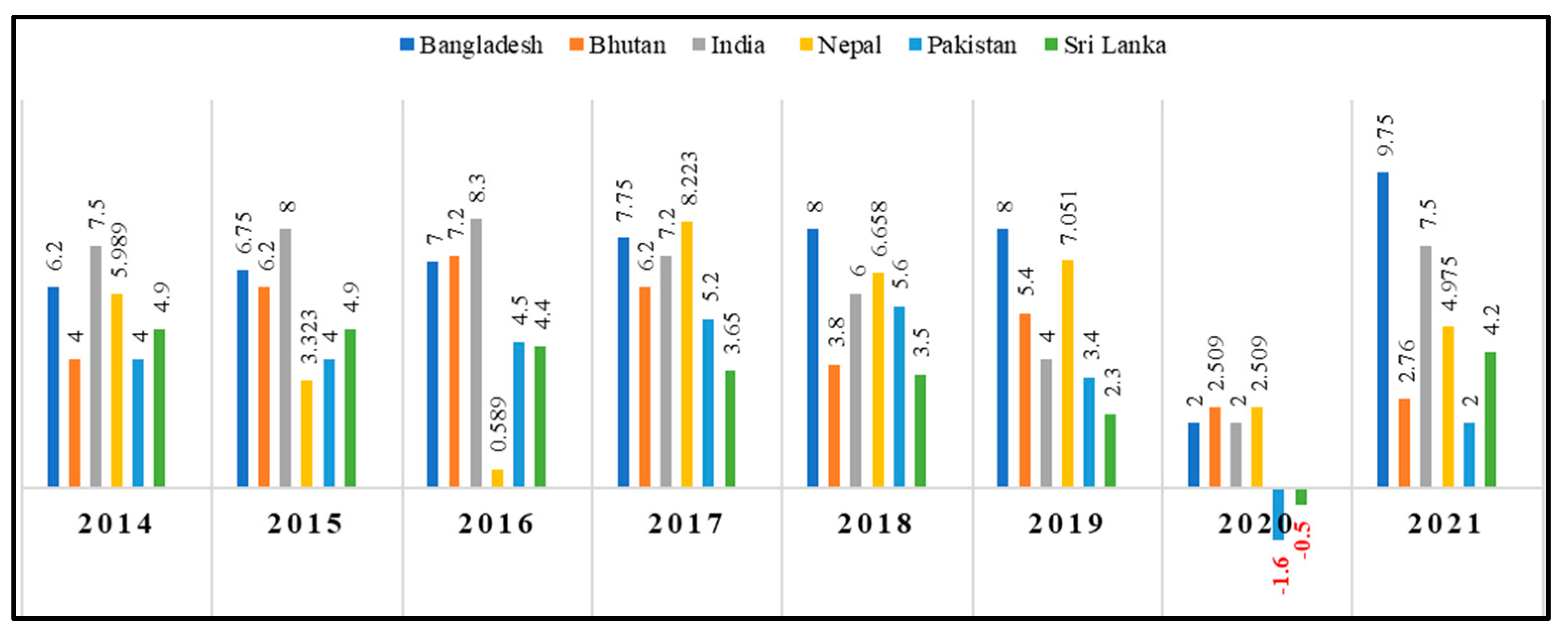 Societies 14 00150 g002