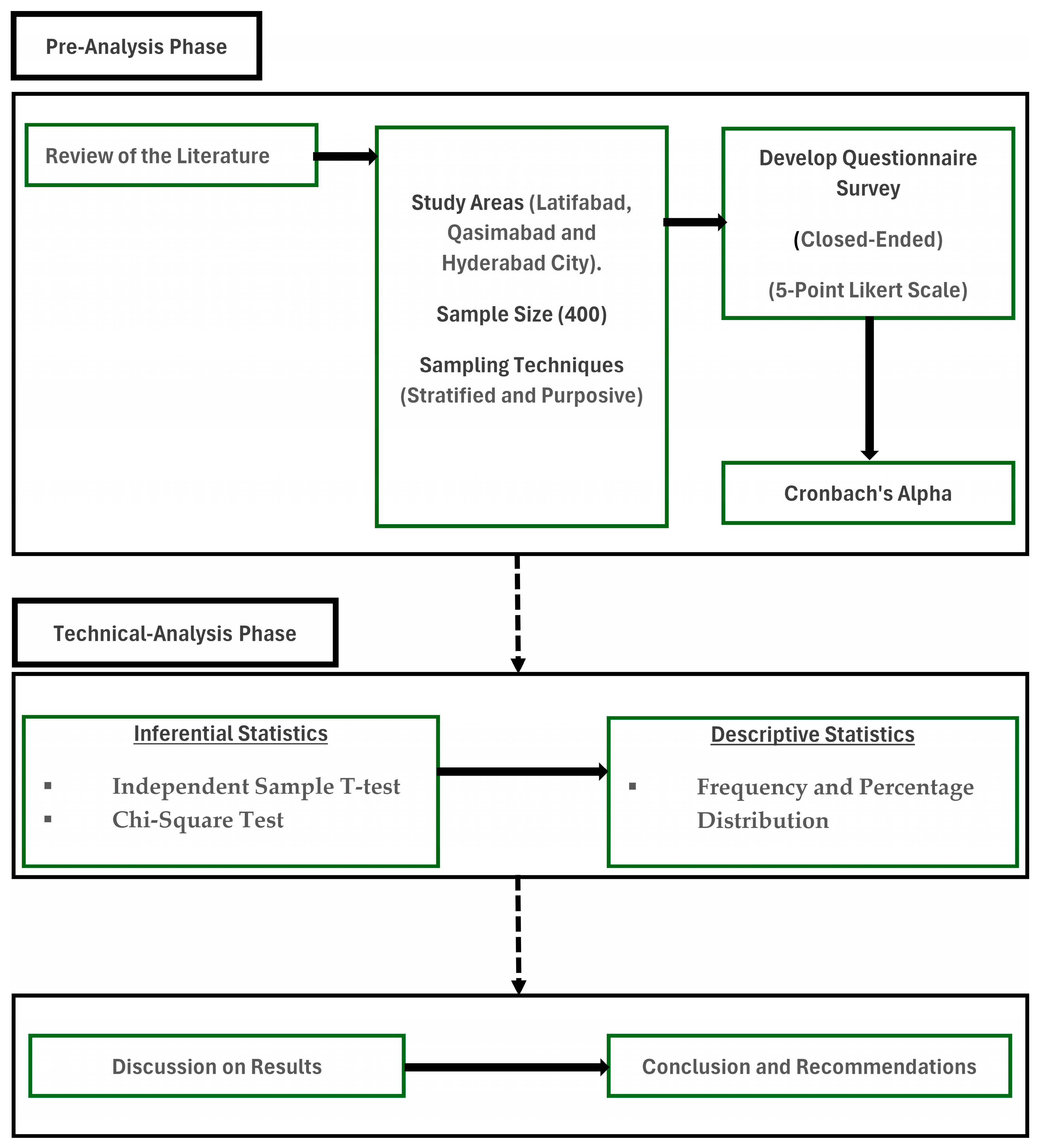 Societies 14 00150 g004