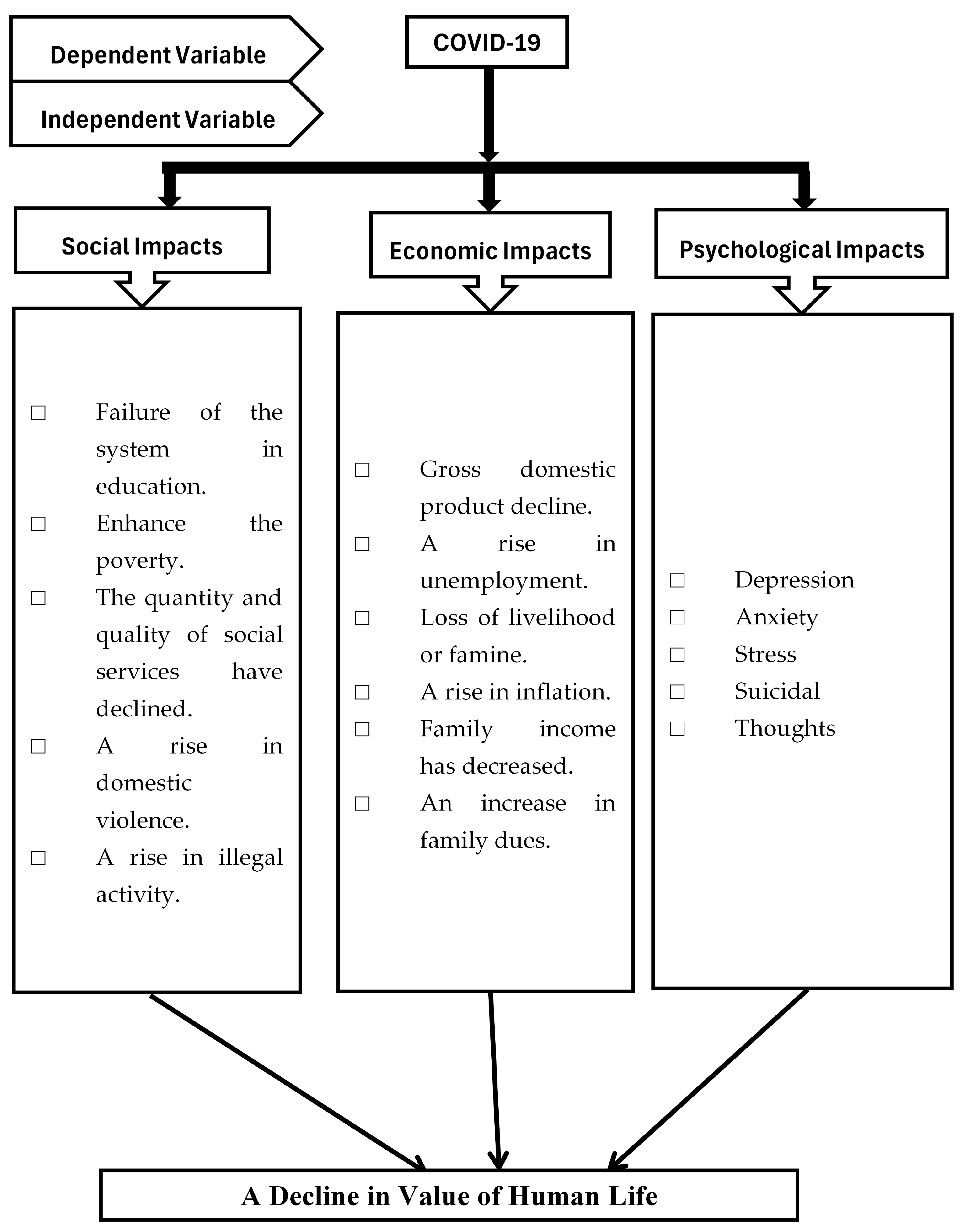 Societies 14 00150 g005