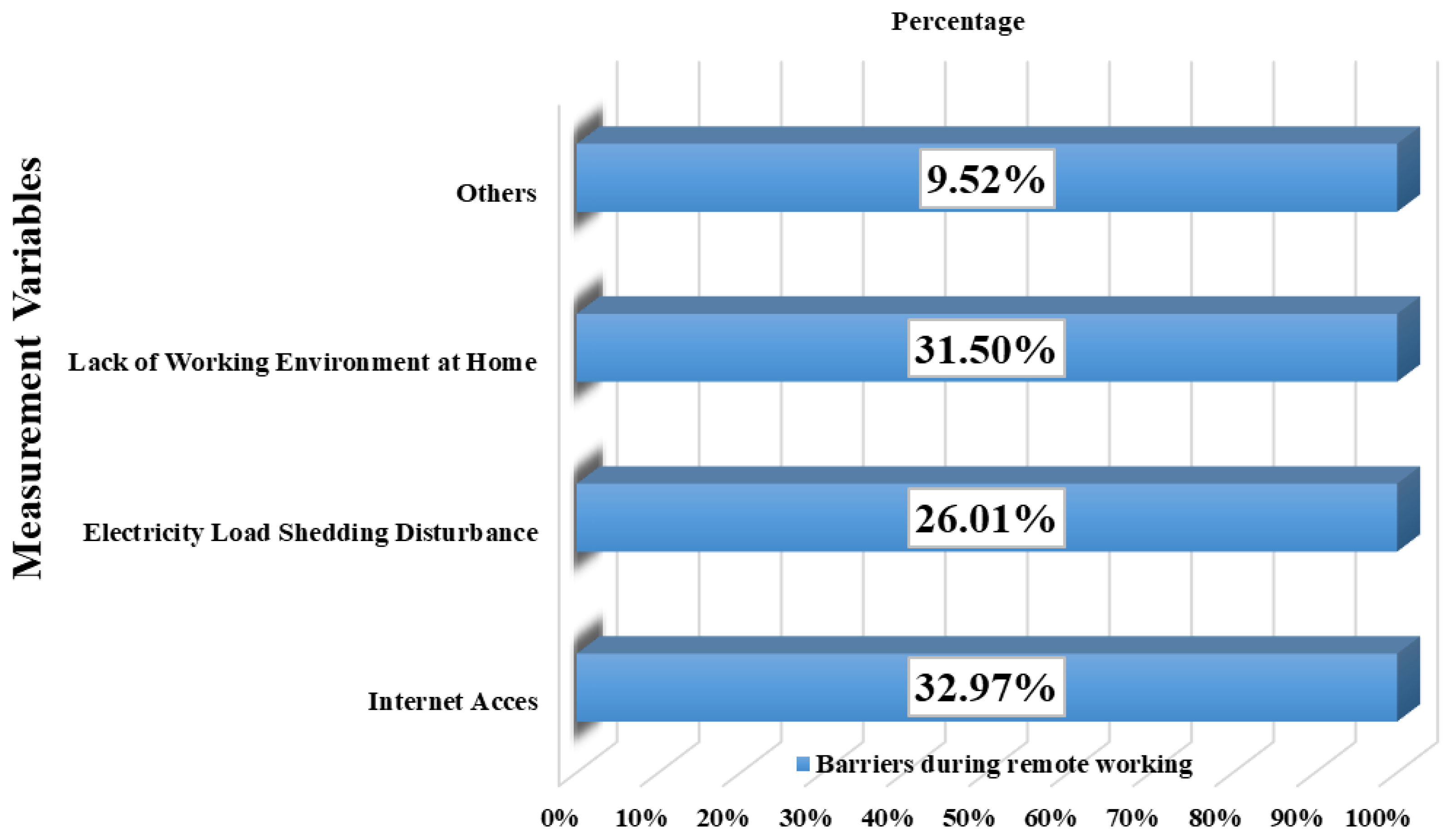 Societies 14 00150 g006