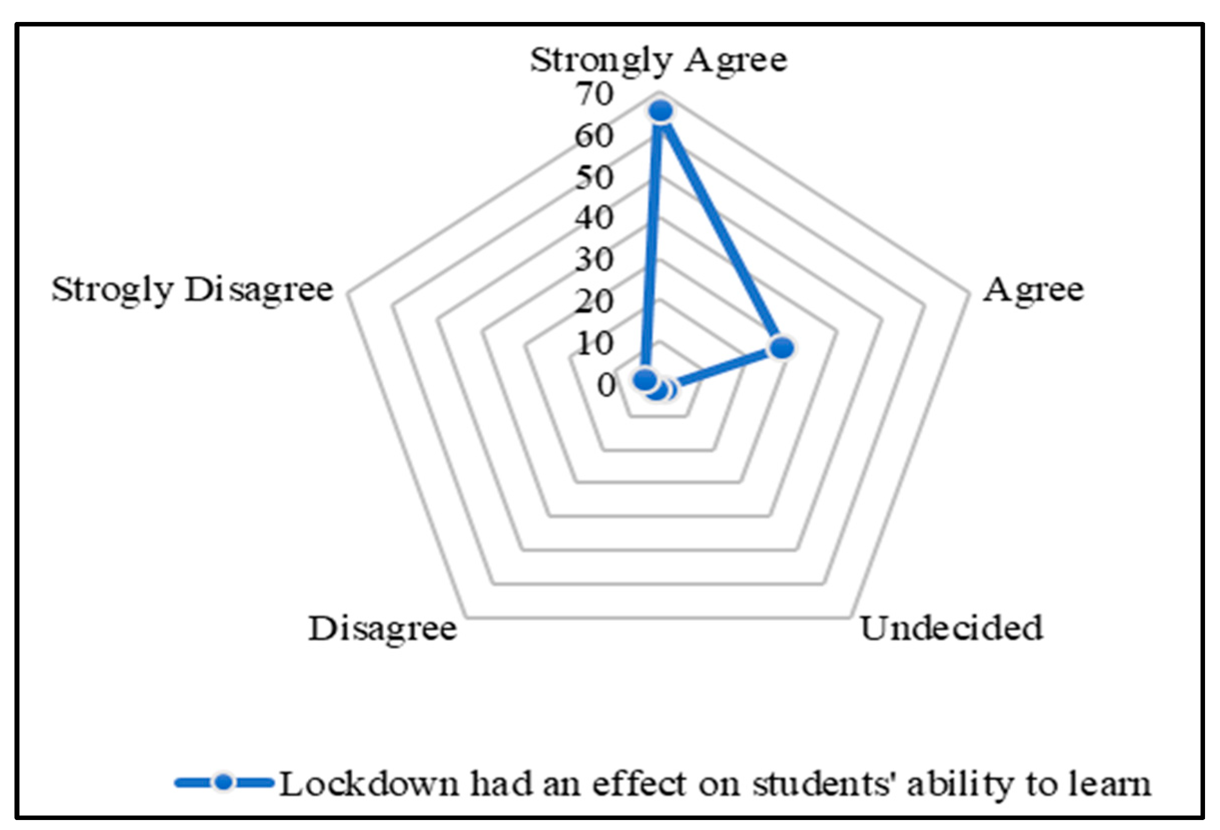 Societies 14 00150 g011