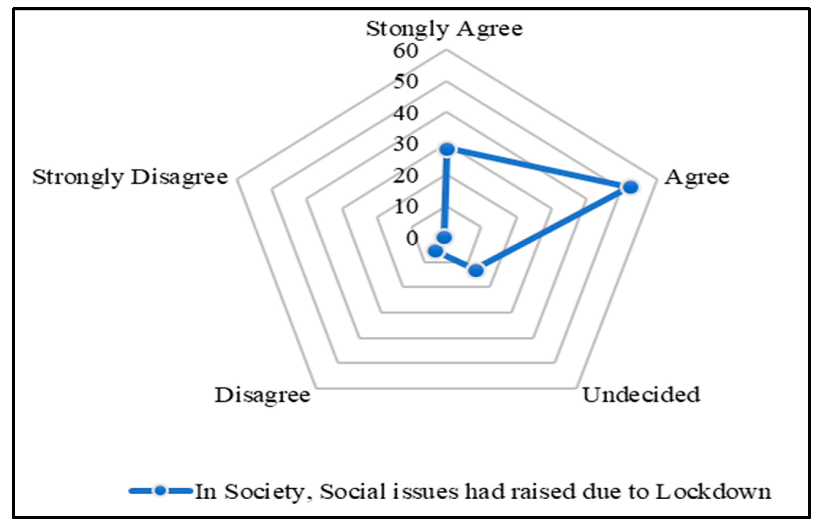 Societies 14 00150 g012