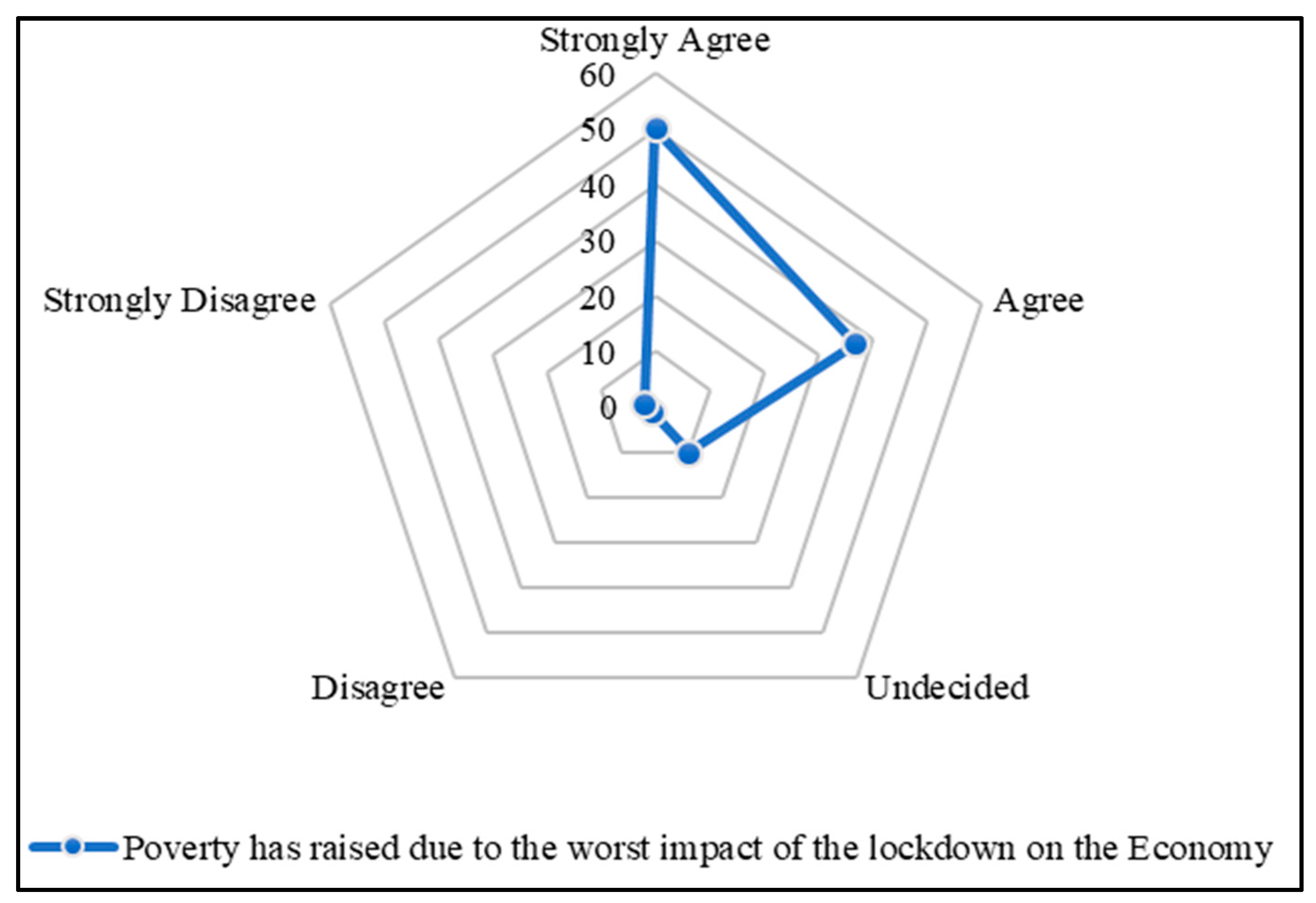 Societies 14 00150 g013