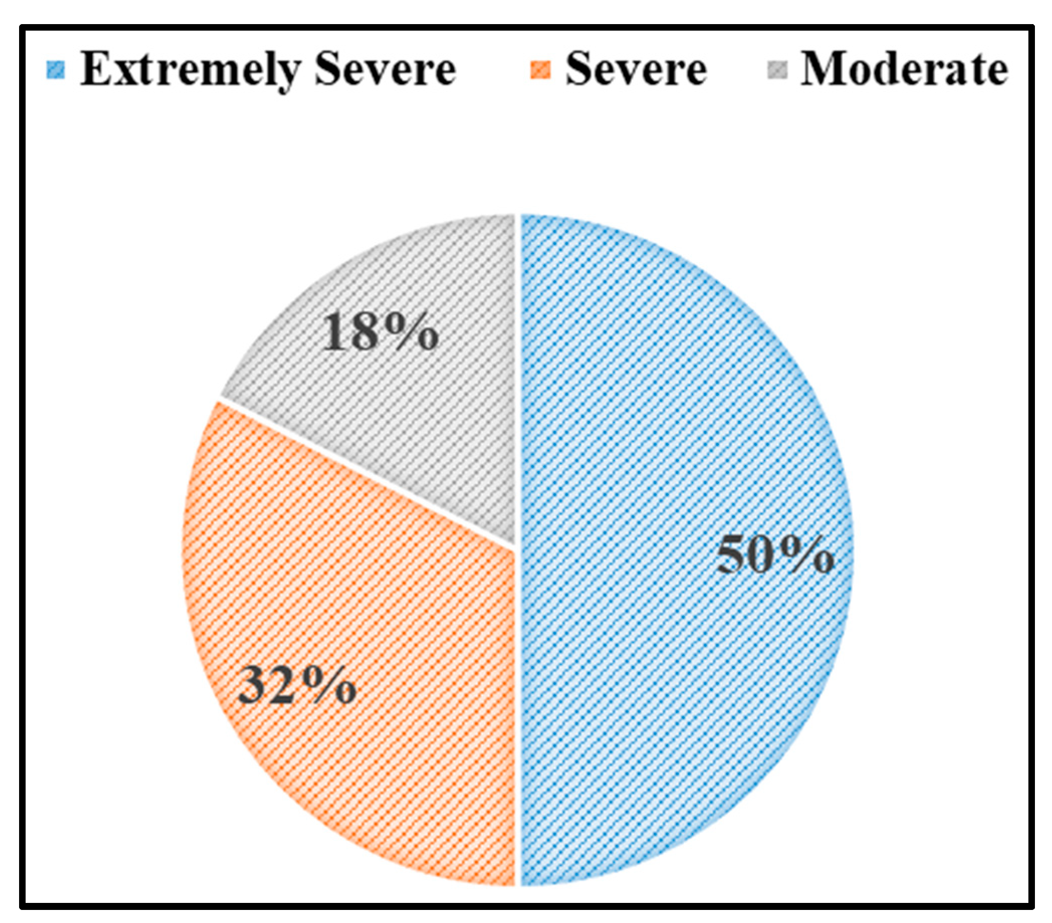 Societies 14 00150 g015