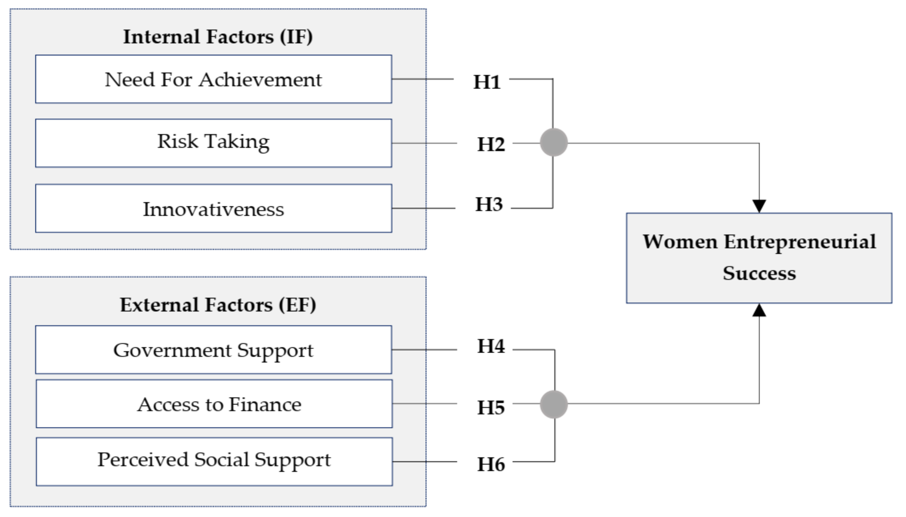 Societies 14 00151 g001