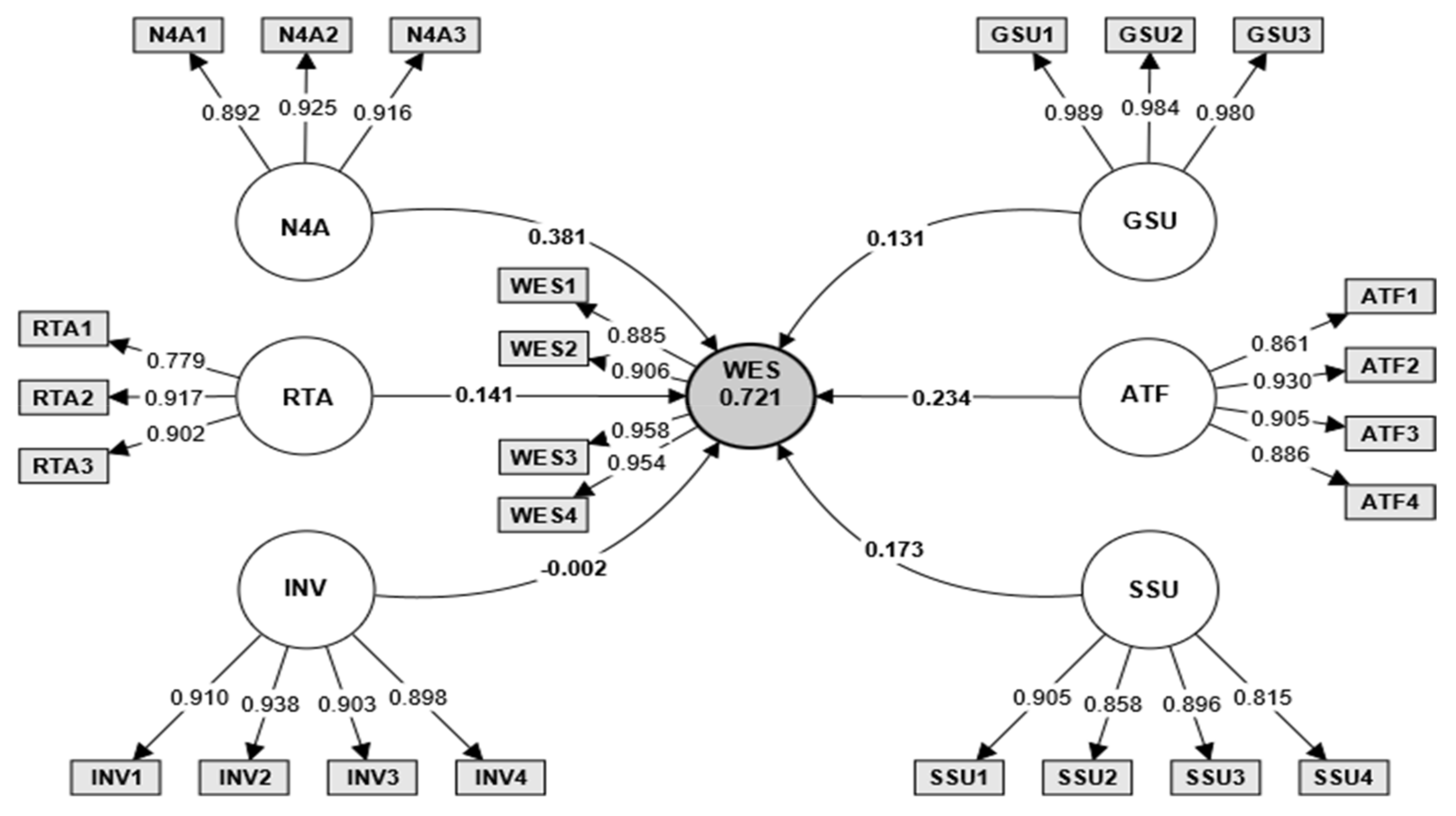 Societies 14 00151 g003