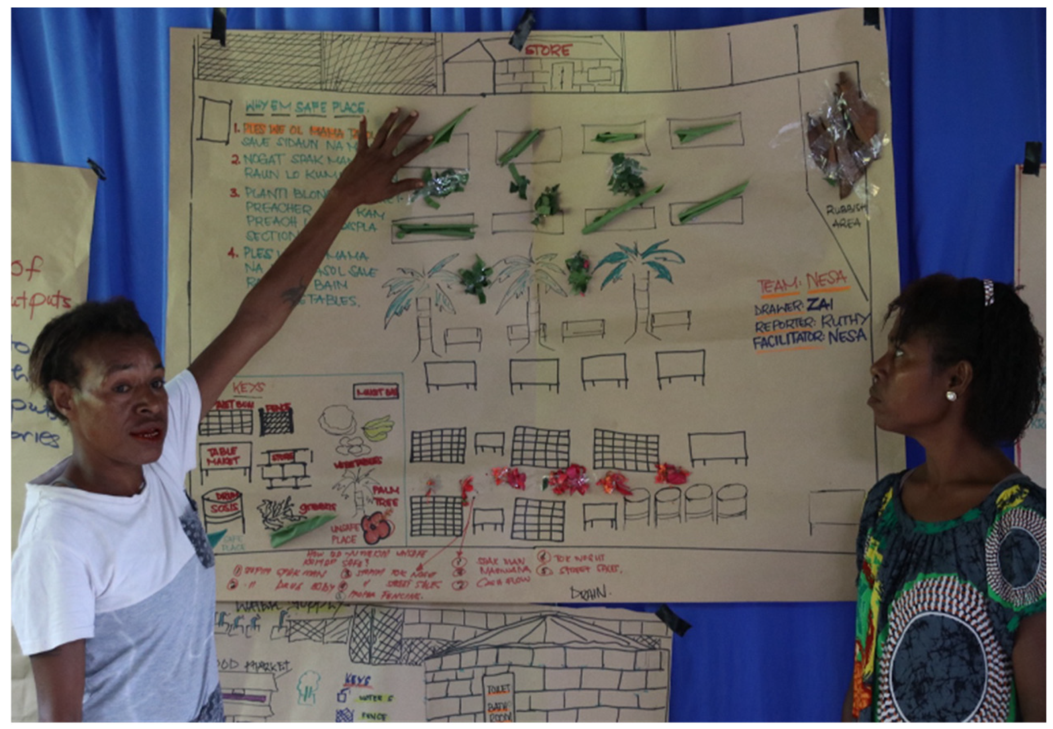 Societies 14 00155 g001