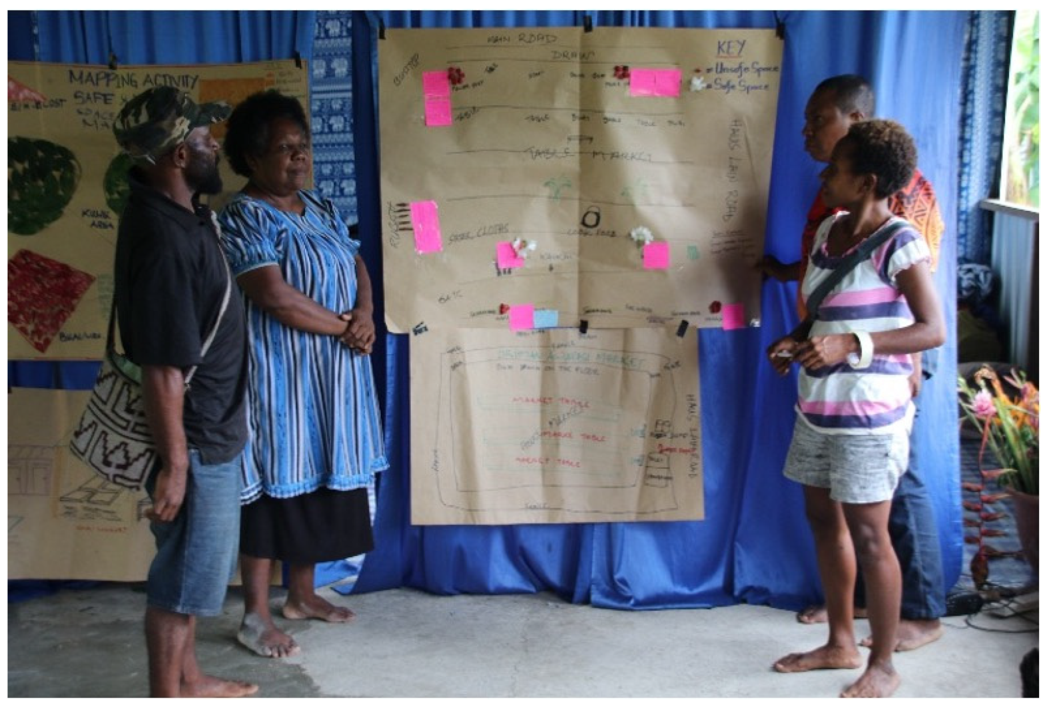 Societies 14 00155 g002