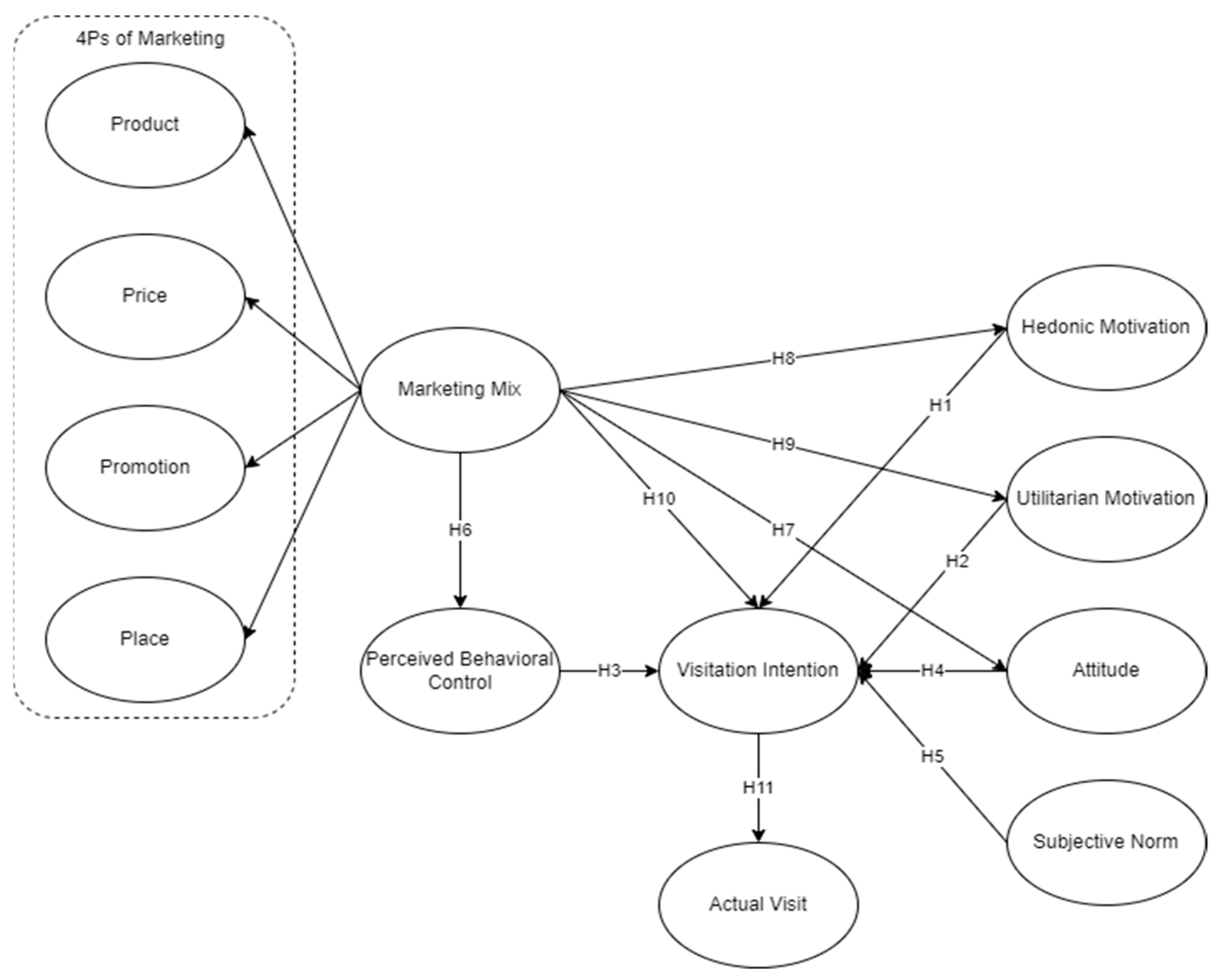 Societies 14 00160 g001
