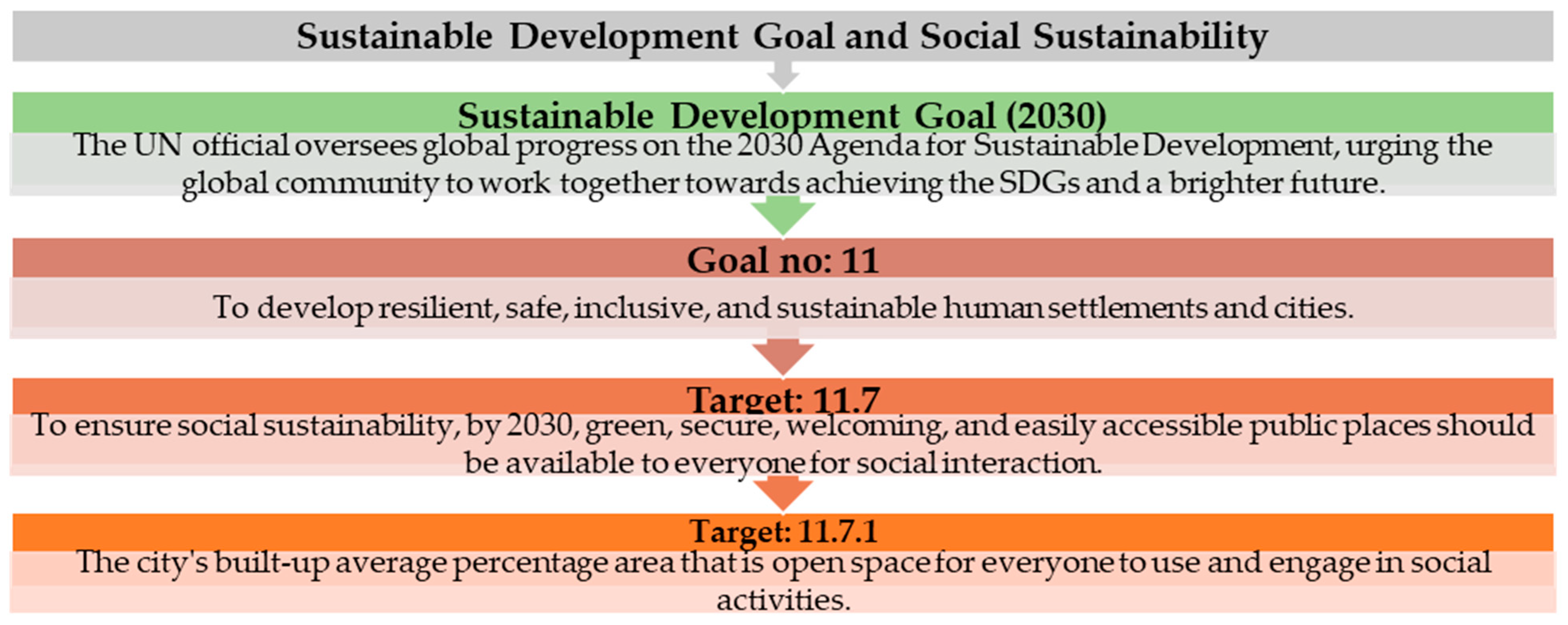 Societies 14 00161 g001