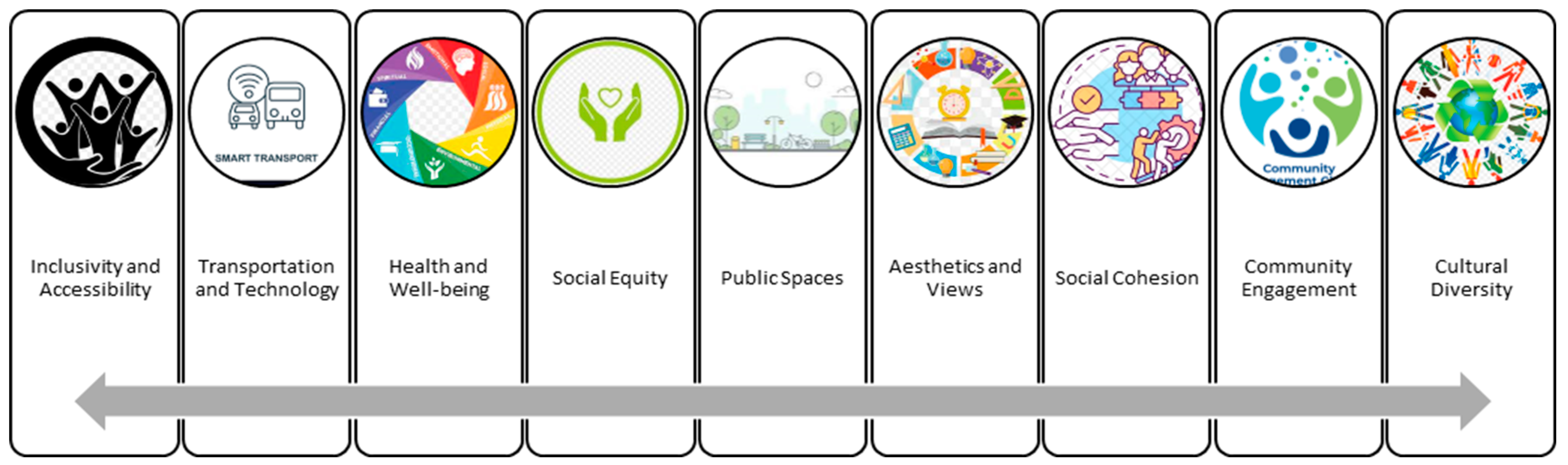 Societies 14 00161 g002