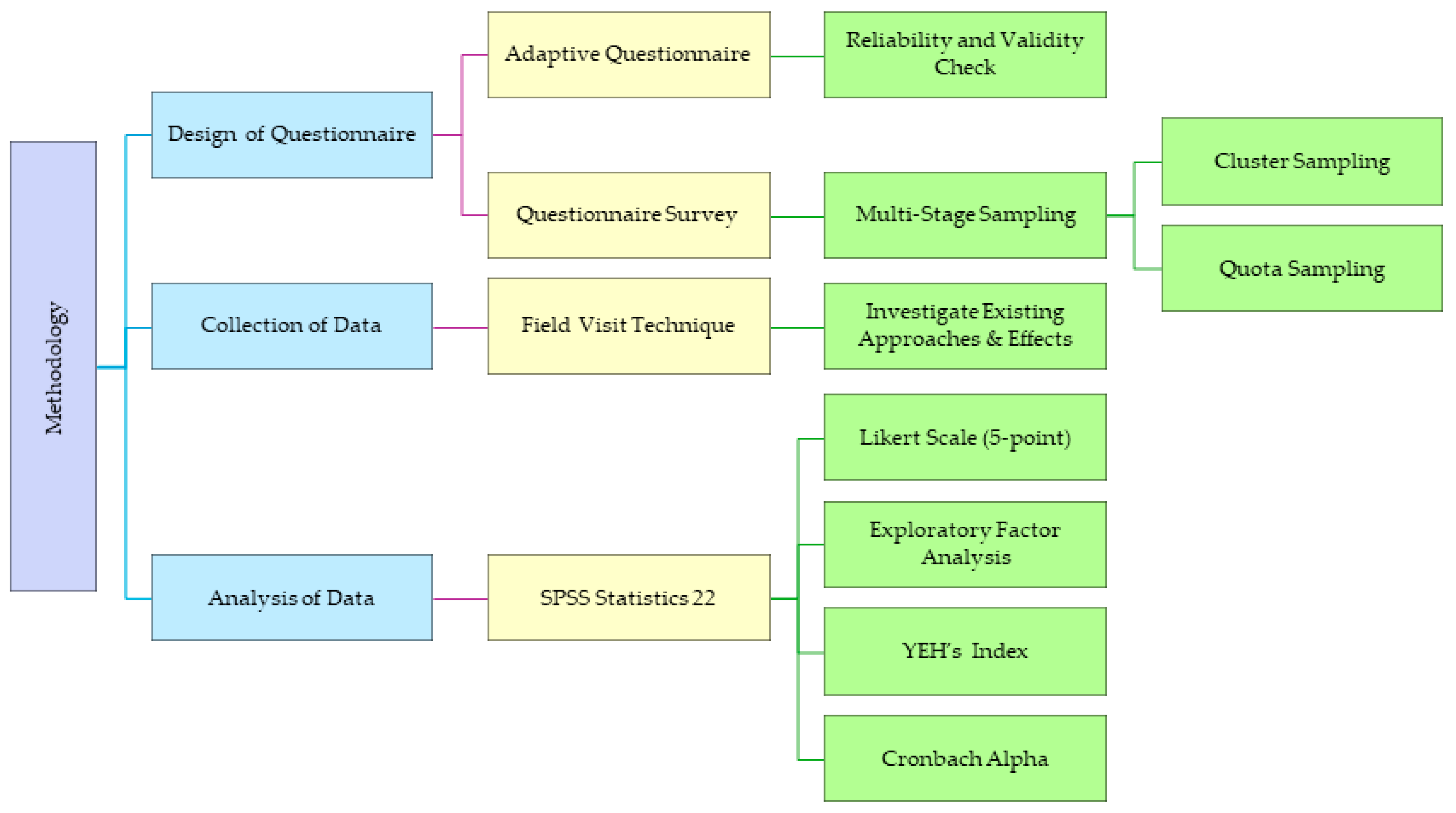 Societies 14 00161 g004
