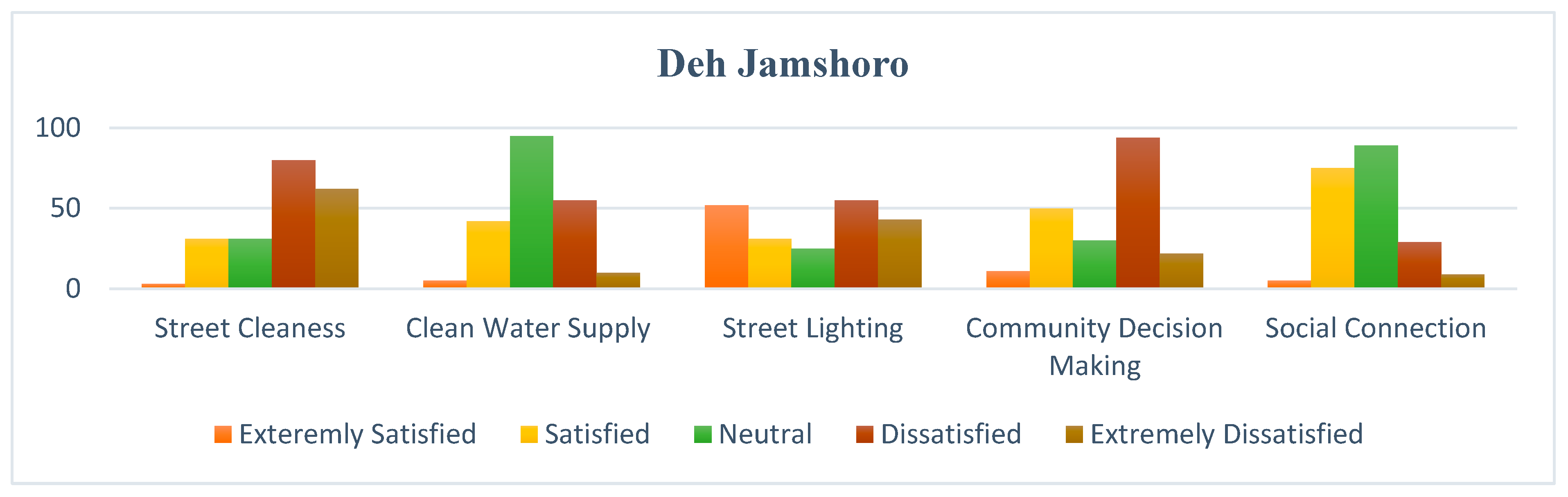Societies 14 00161 g007a