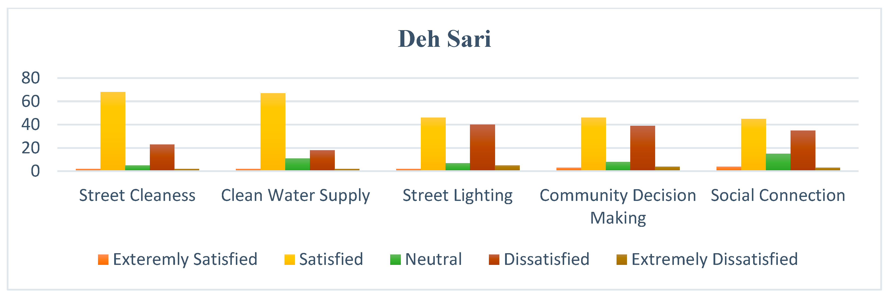 Societies 14 00161 g007b