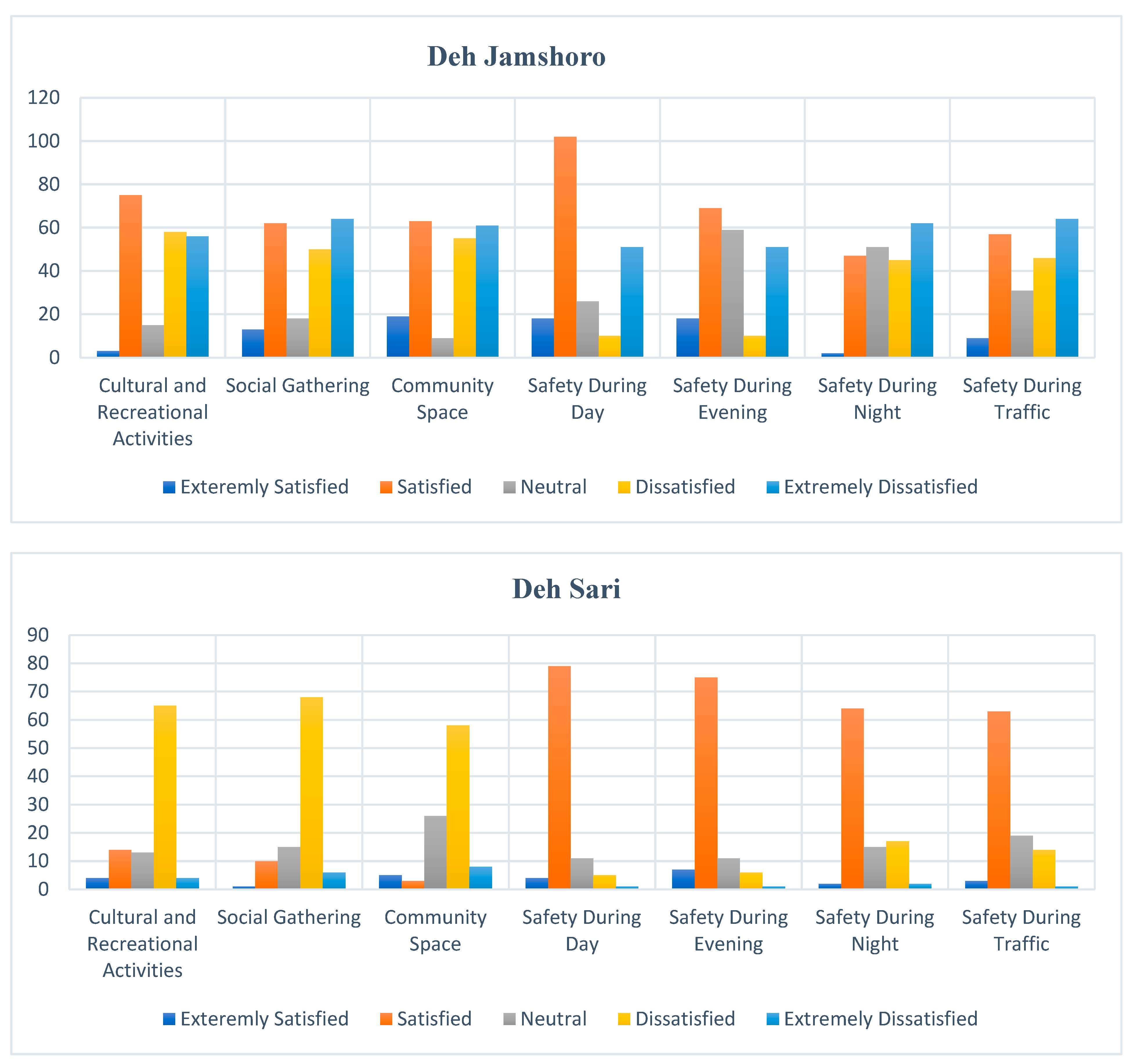 Societies 14 00161 g010