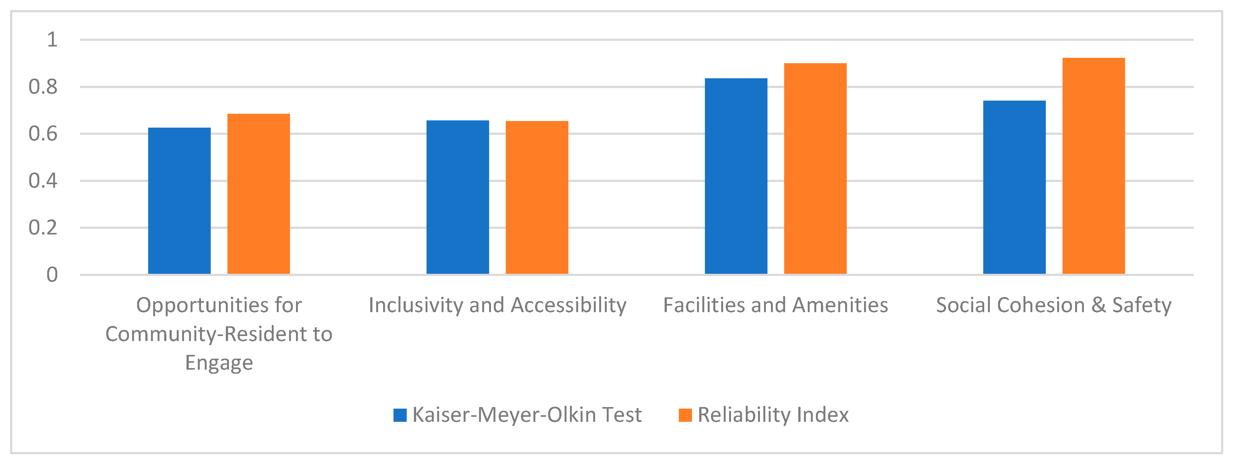 Societies 14 00161 g011
