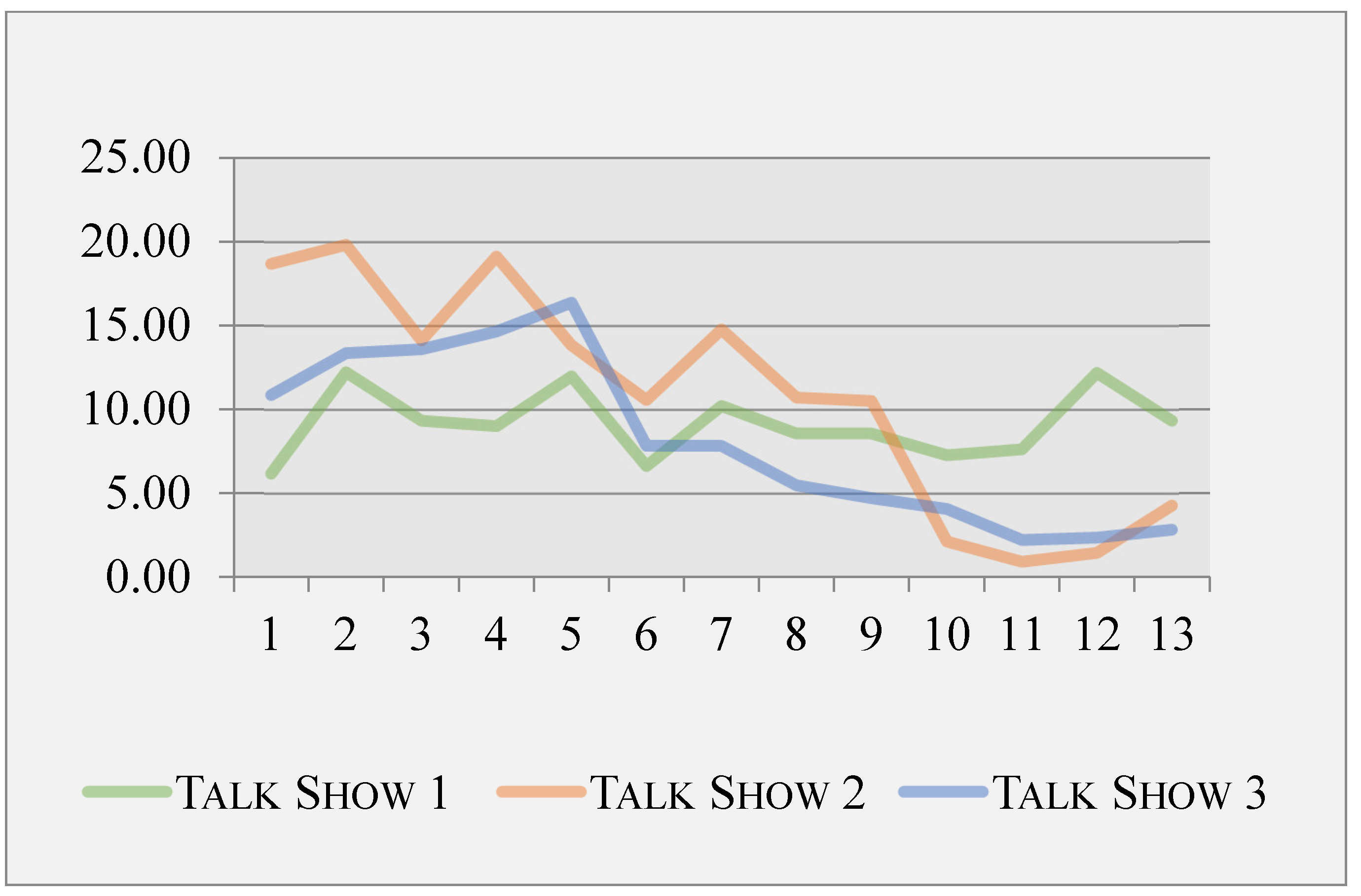 Societies 14 00164 g003