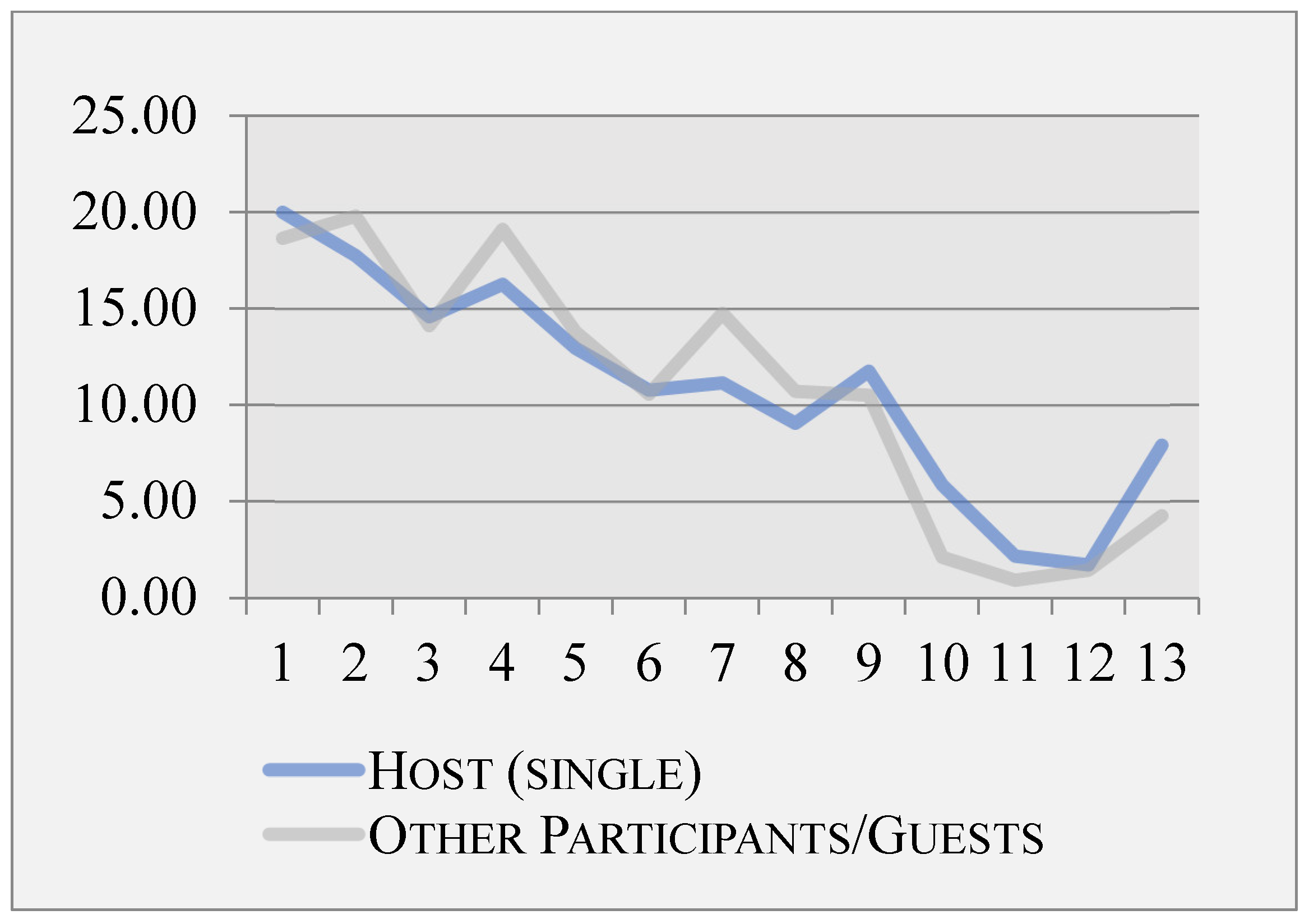 Societies 14 00164 g006
