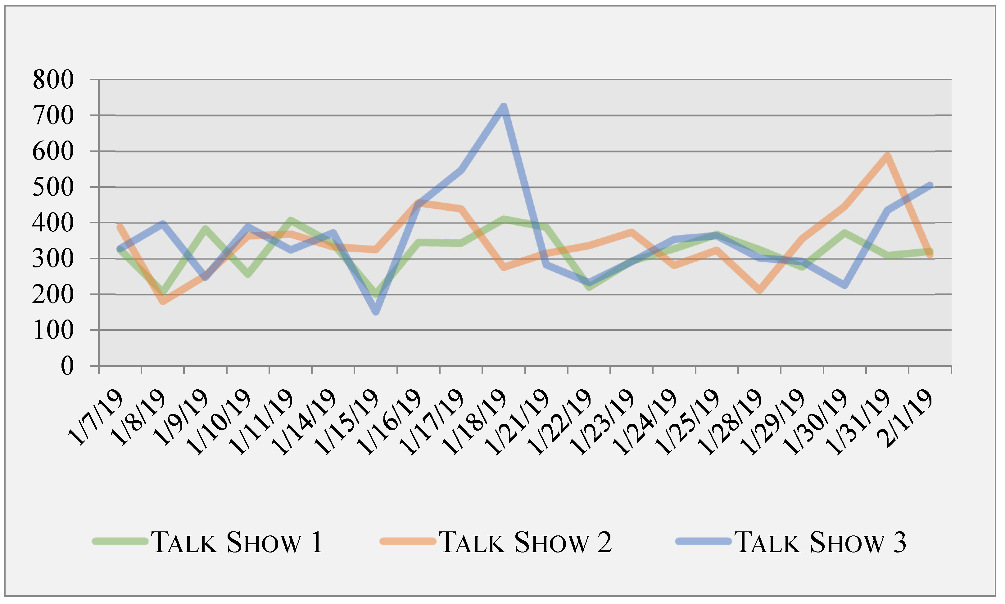 Societies 14 00164 g007