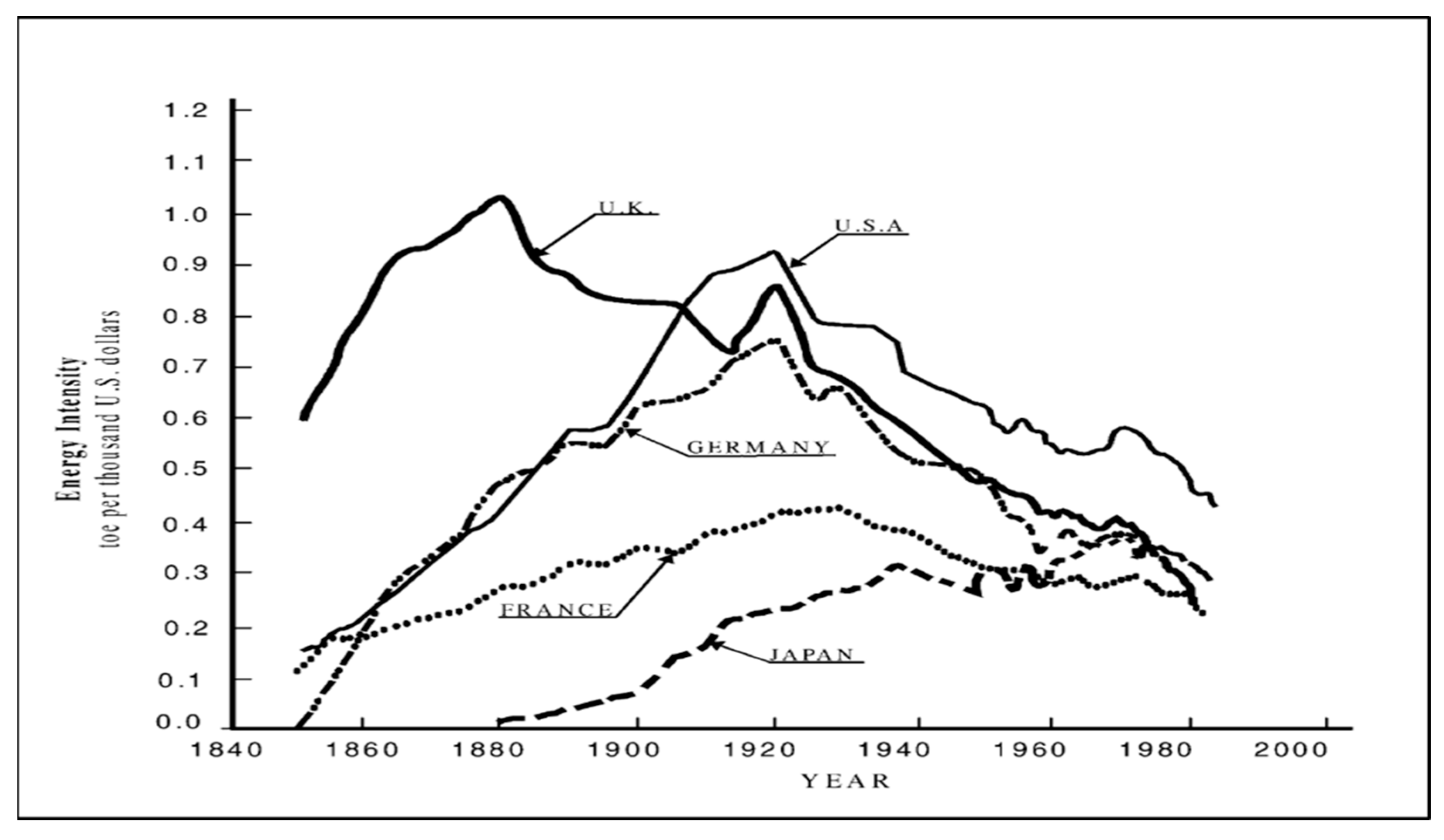 Societies 14 00166 g004