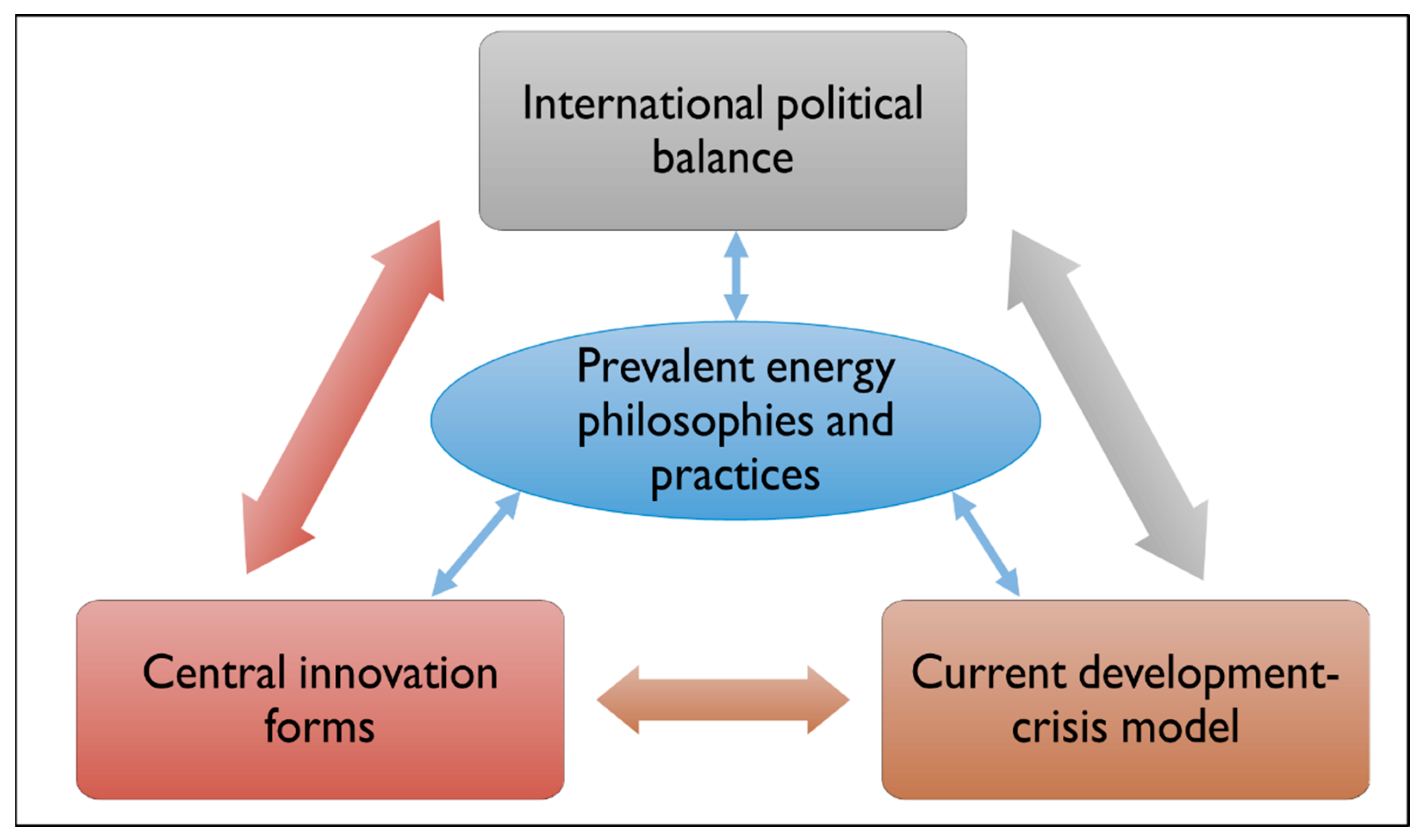 Societies 14 00166 g008