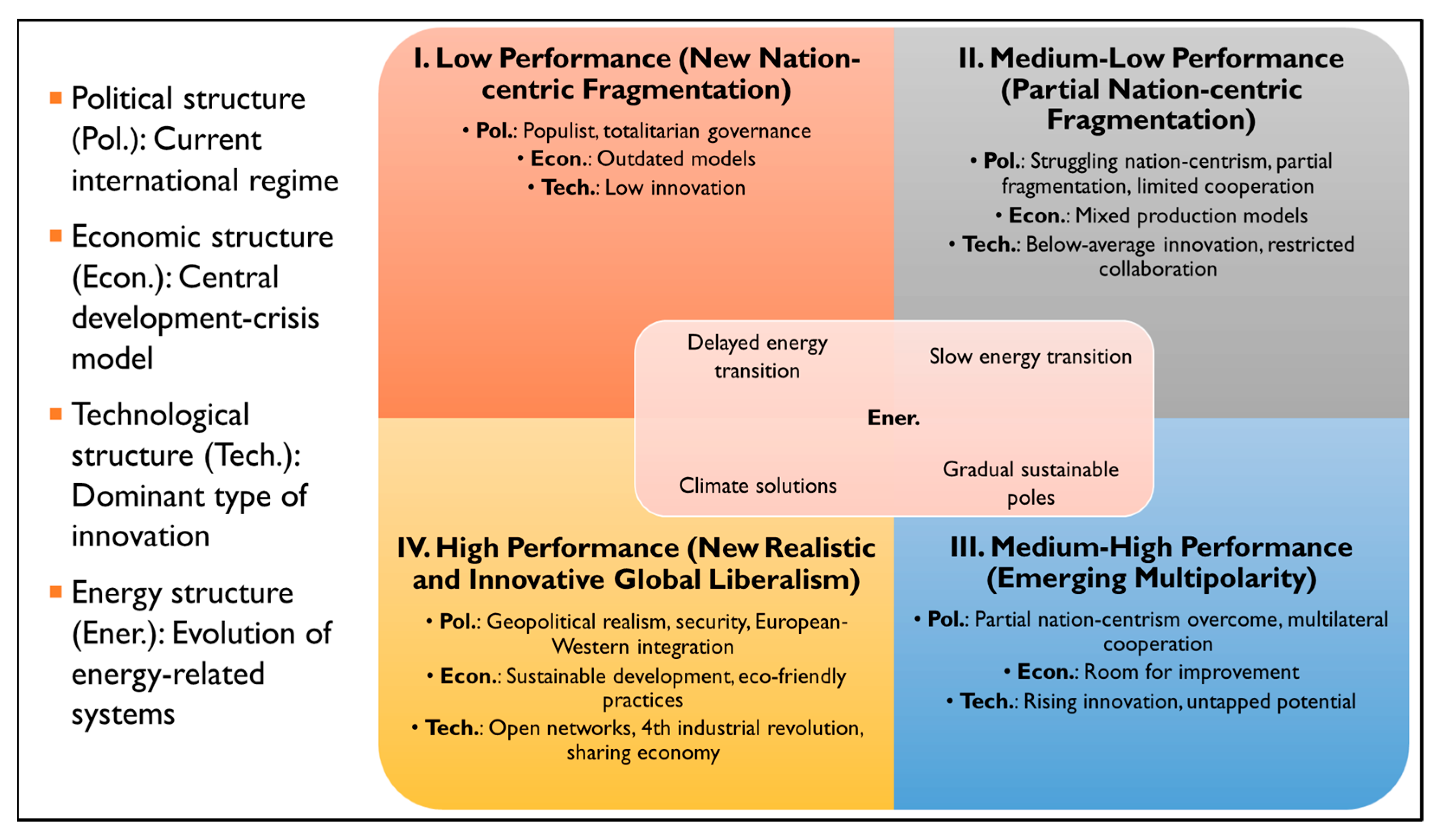Societies 14 00166 g009