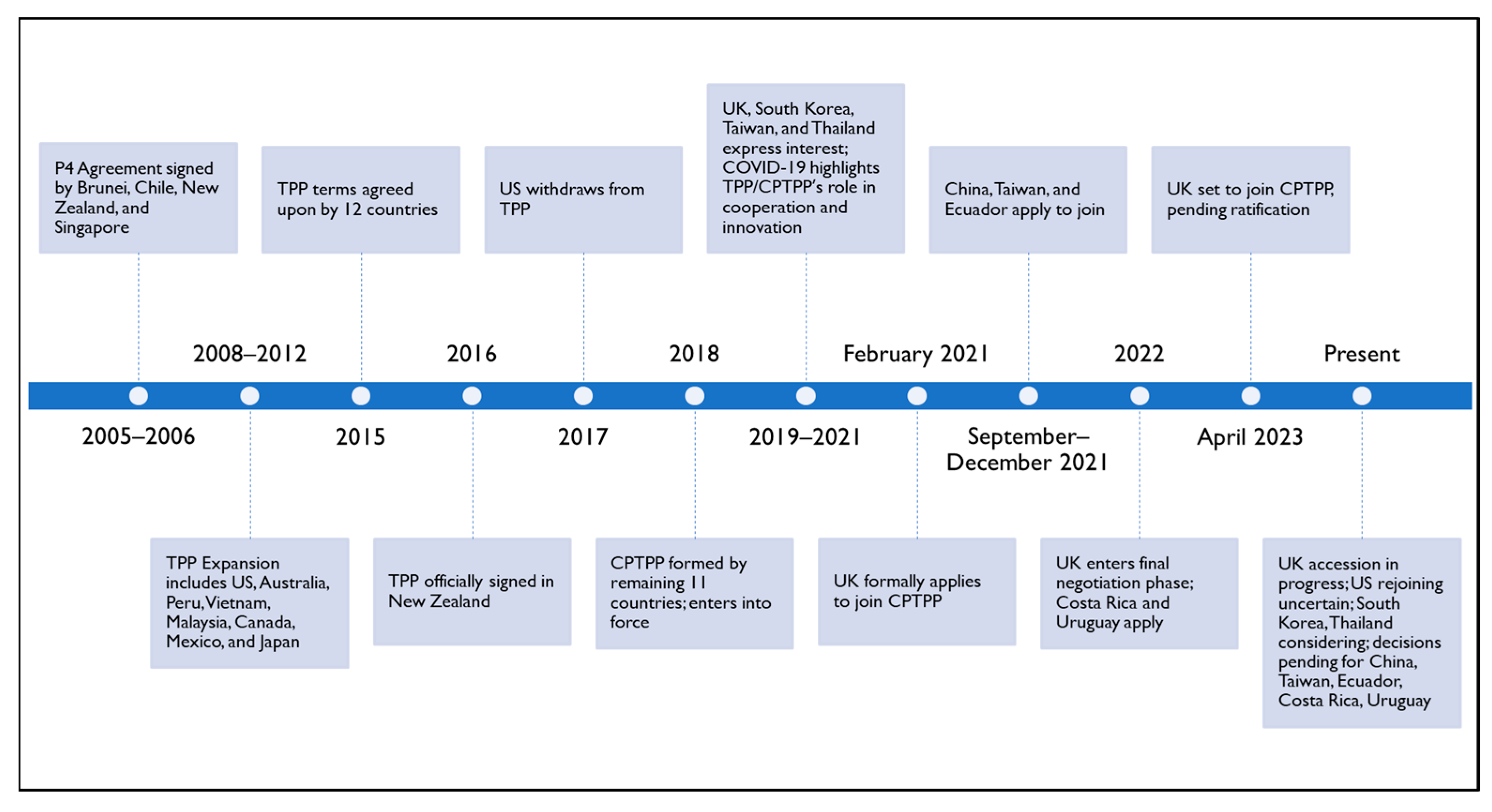 Societies 14 00166 g012