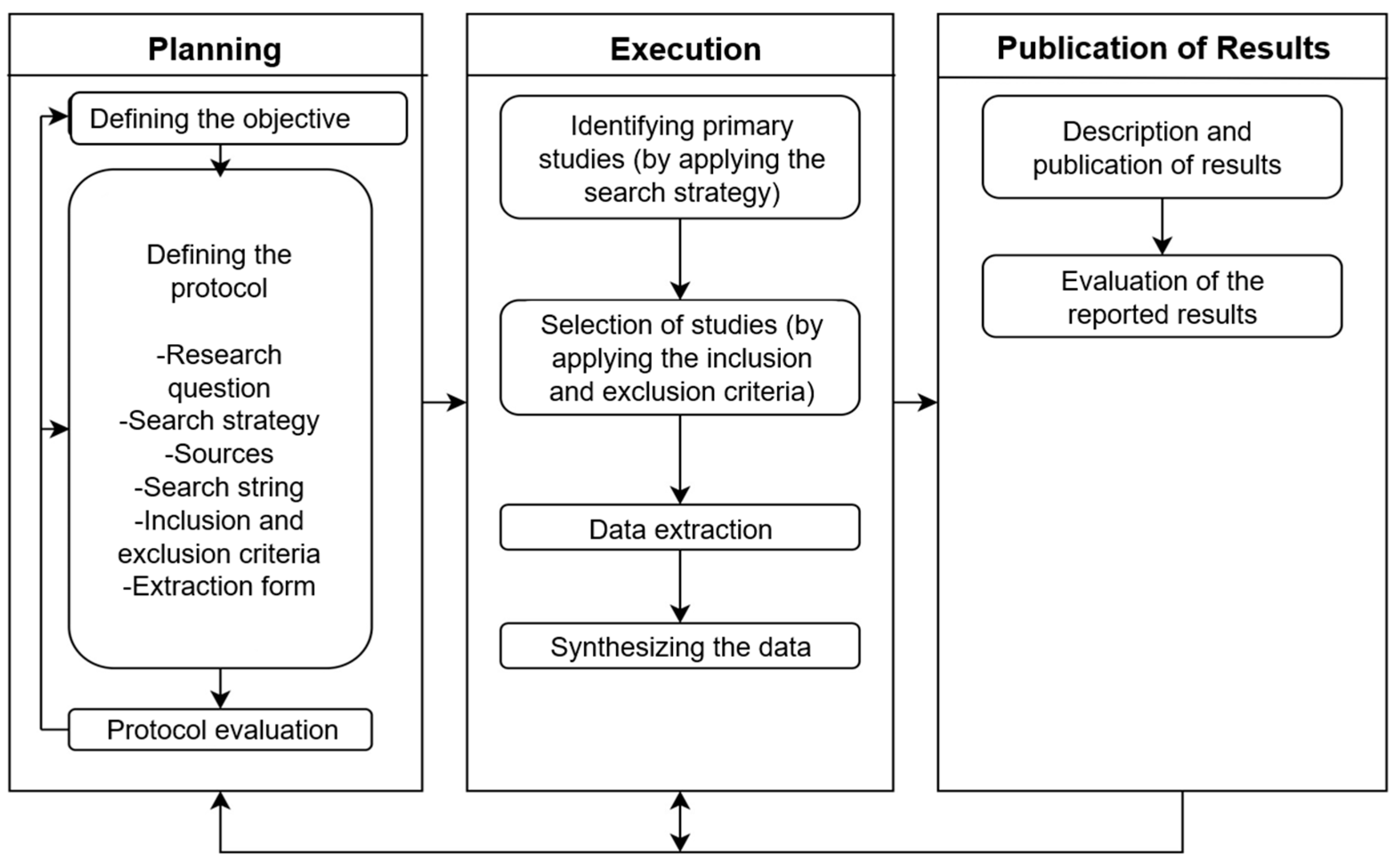 Societies 14 00167 g001