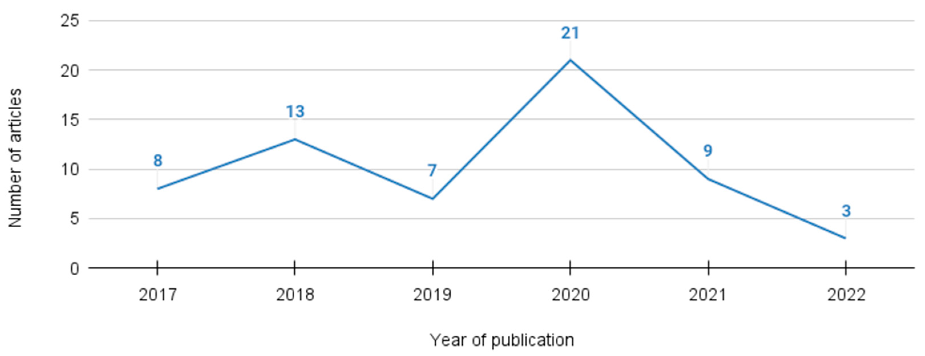 Societies 14 00167 g003
