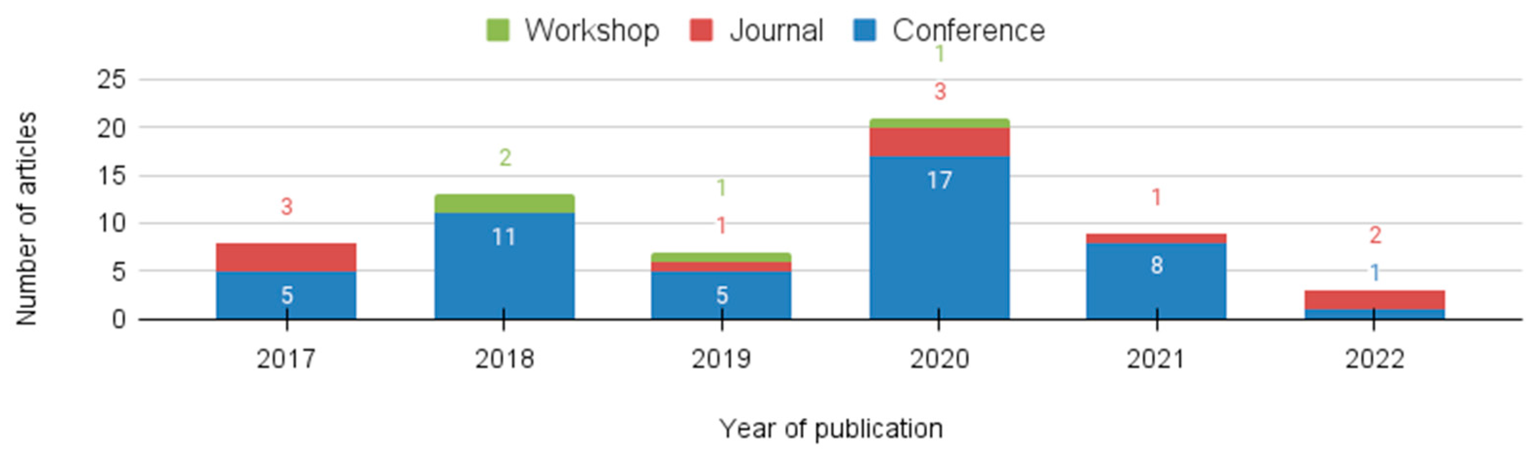 Societies 14 00167 g004