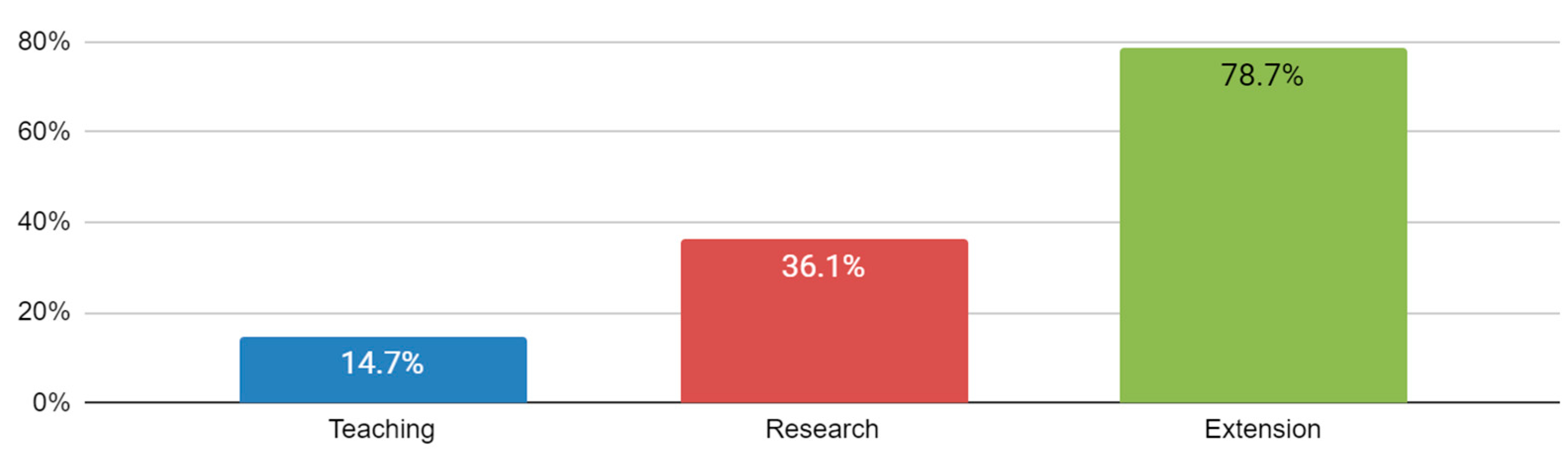 Societies 14 00167 g008