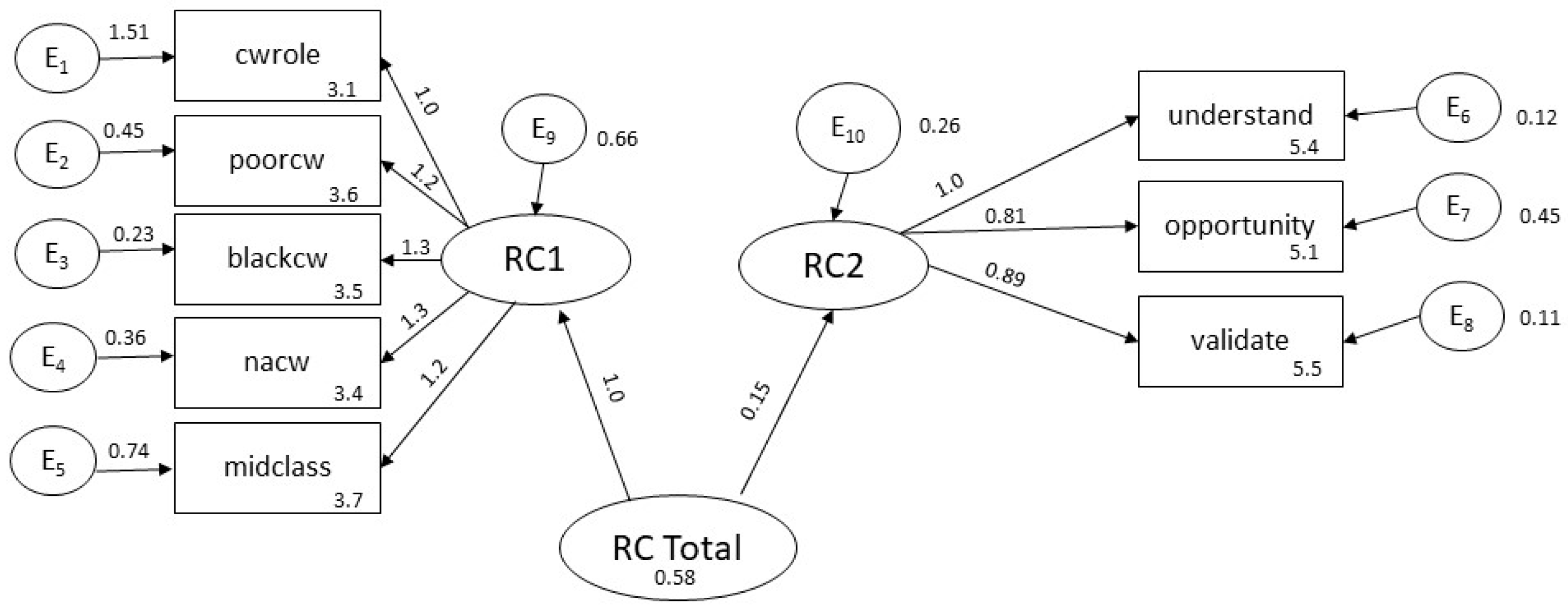 Societies 14 00172 g002