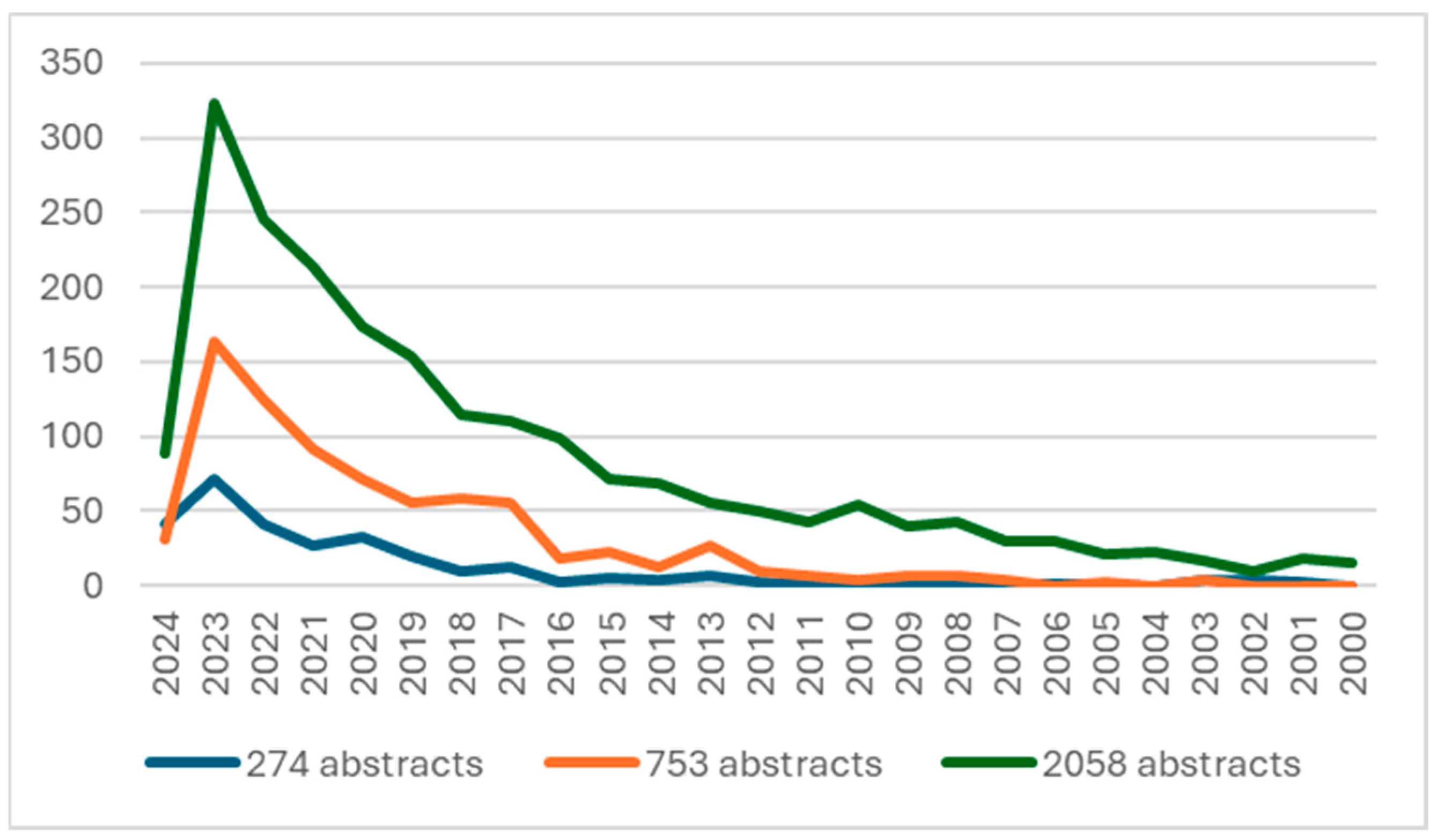 Societies 14 00176 g001