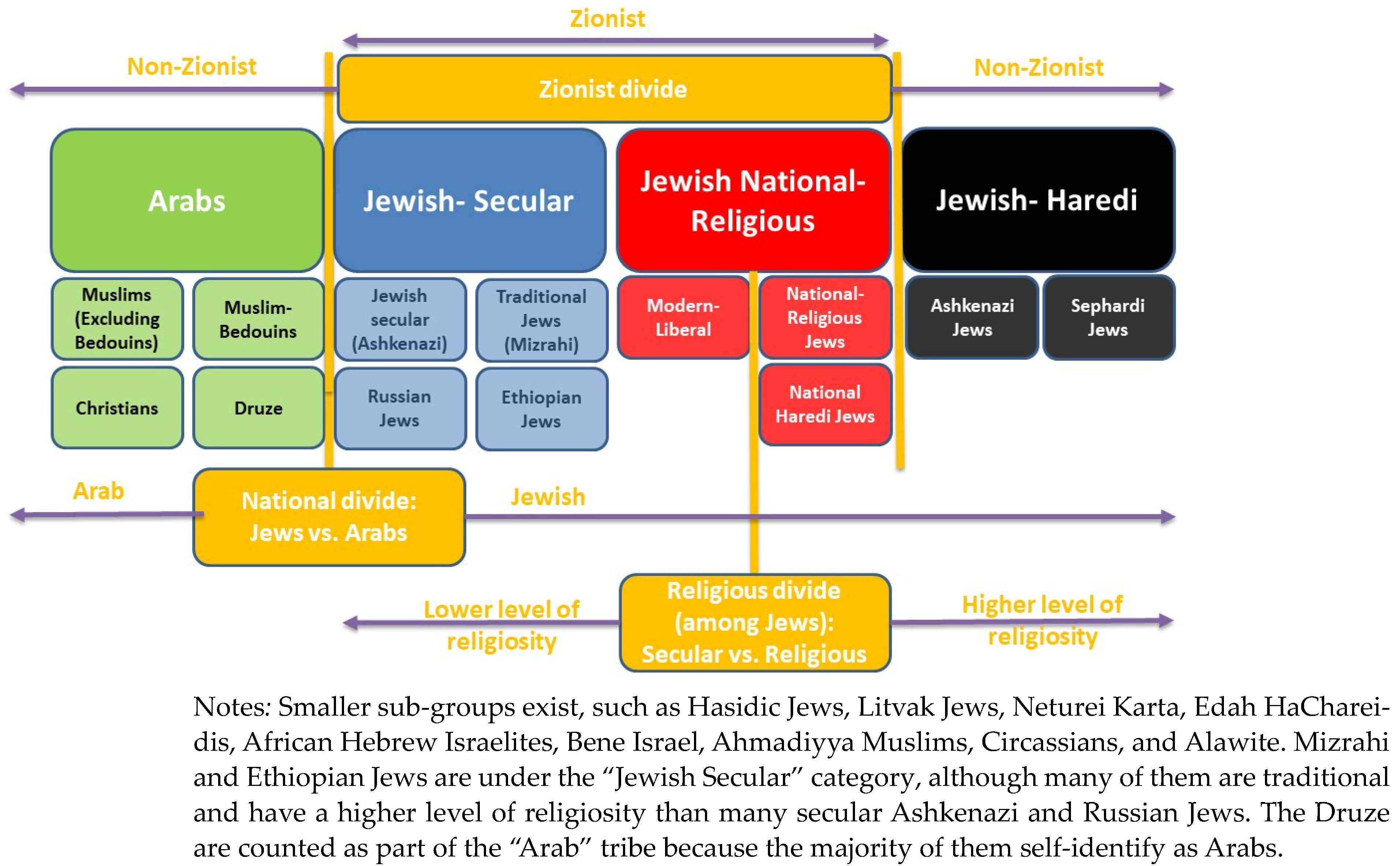 Societies 14 00177 g001