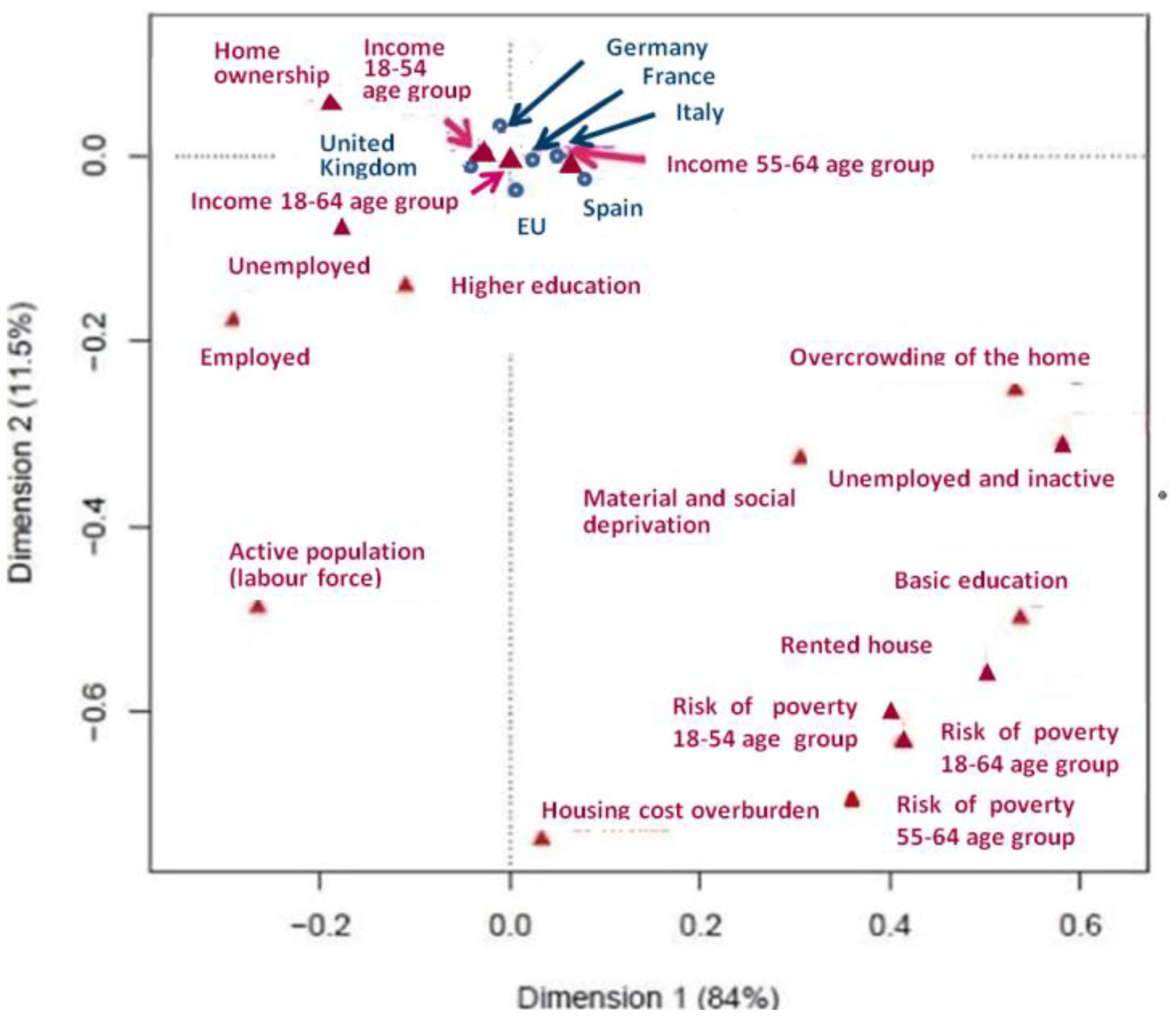 Societies 14 00179 g001