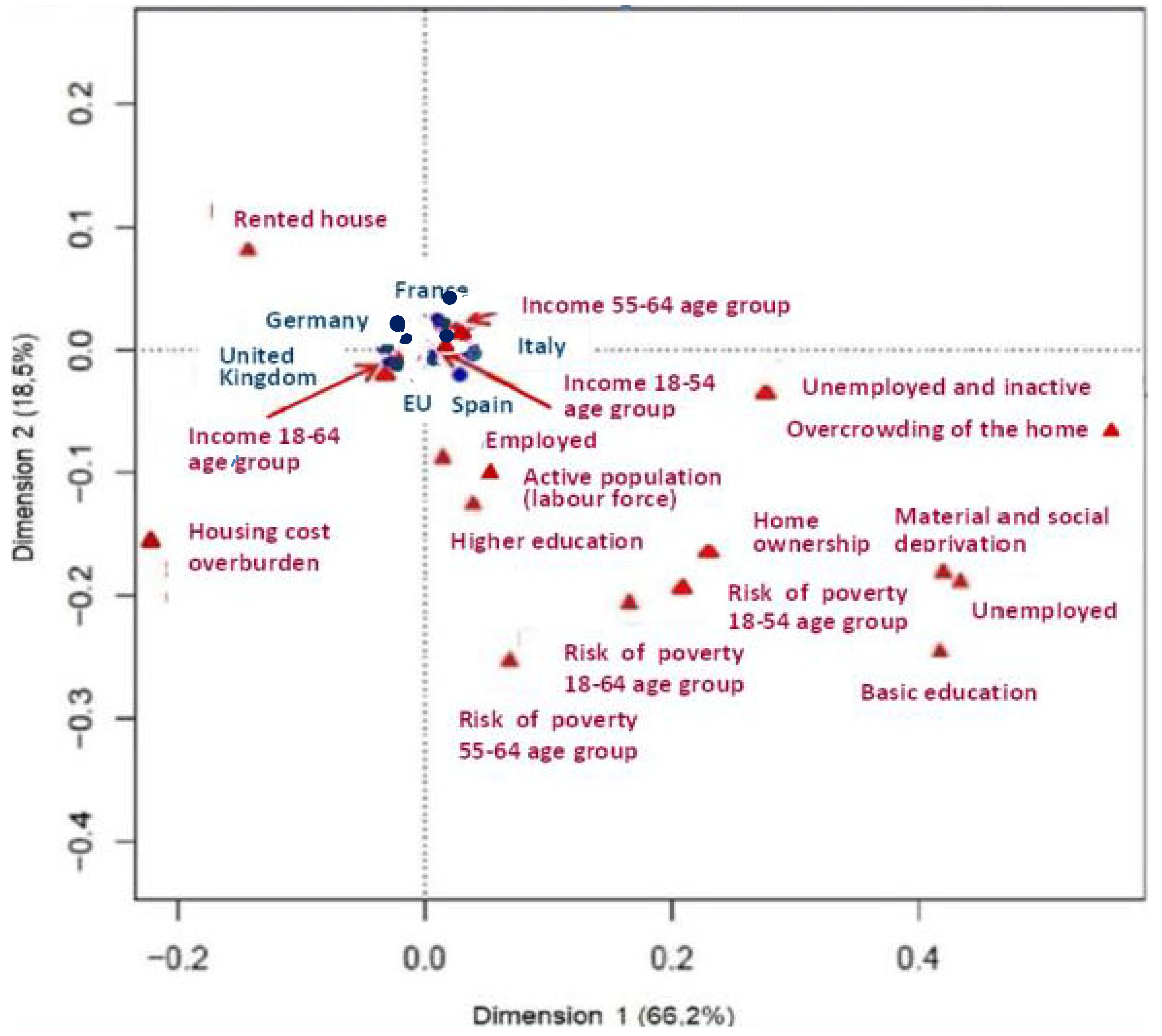 Societies 14 00179 g002