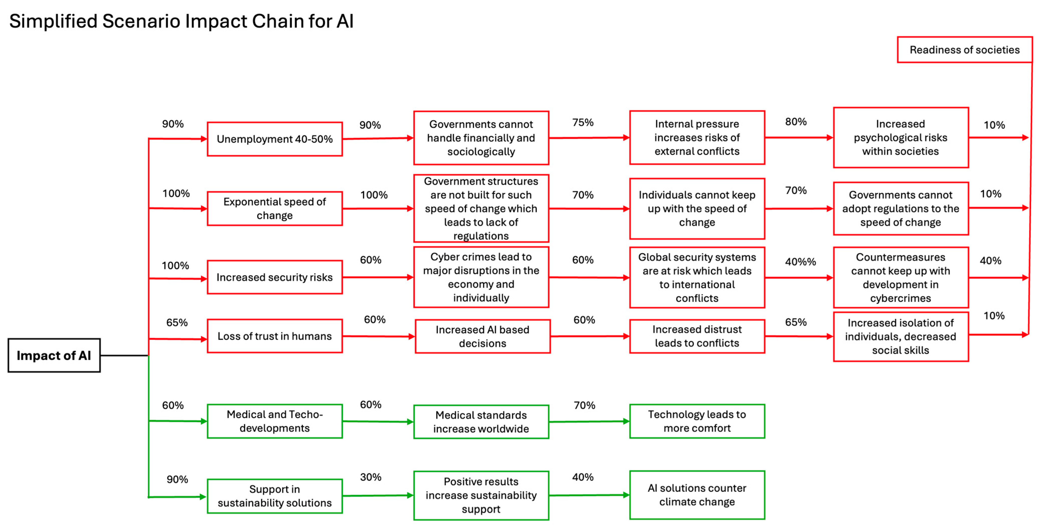 Societies 14 00180 g002