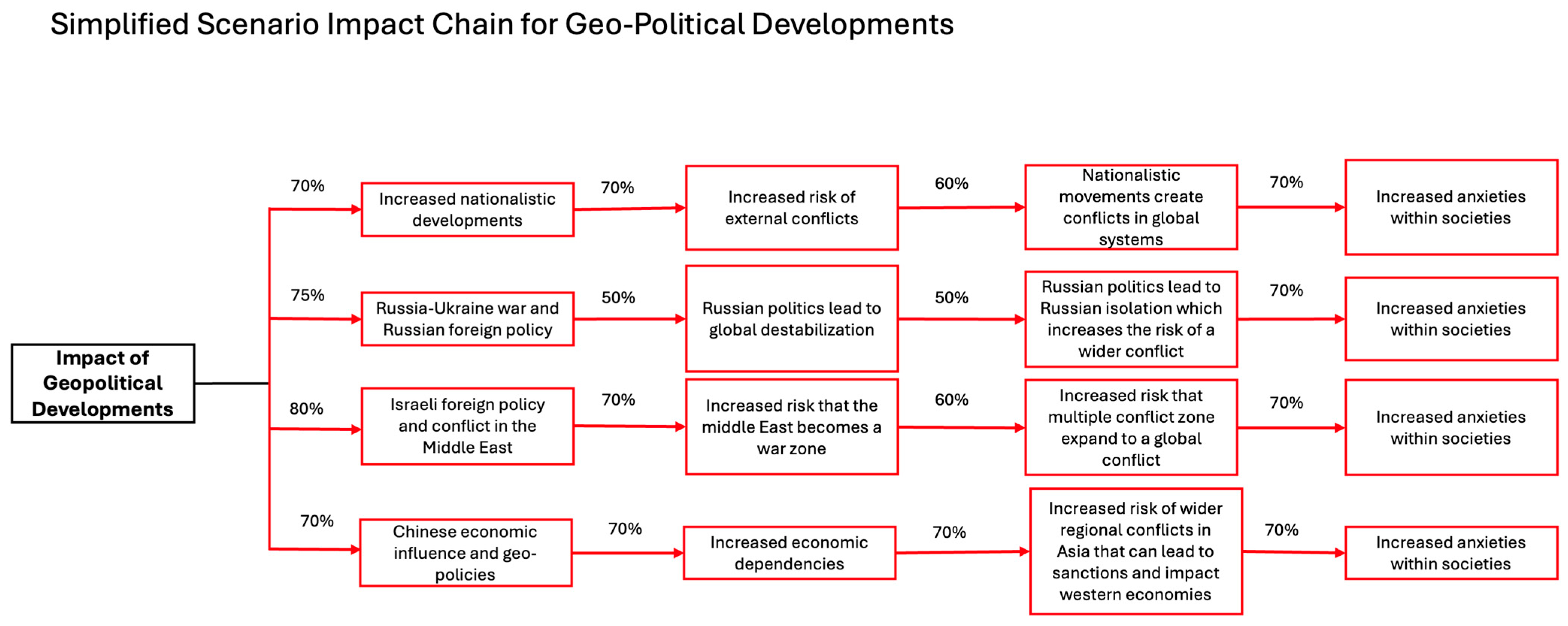 Societies 14 00180 g003