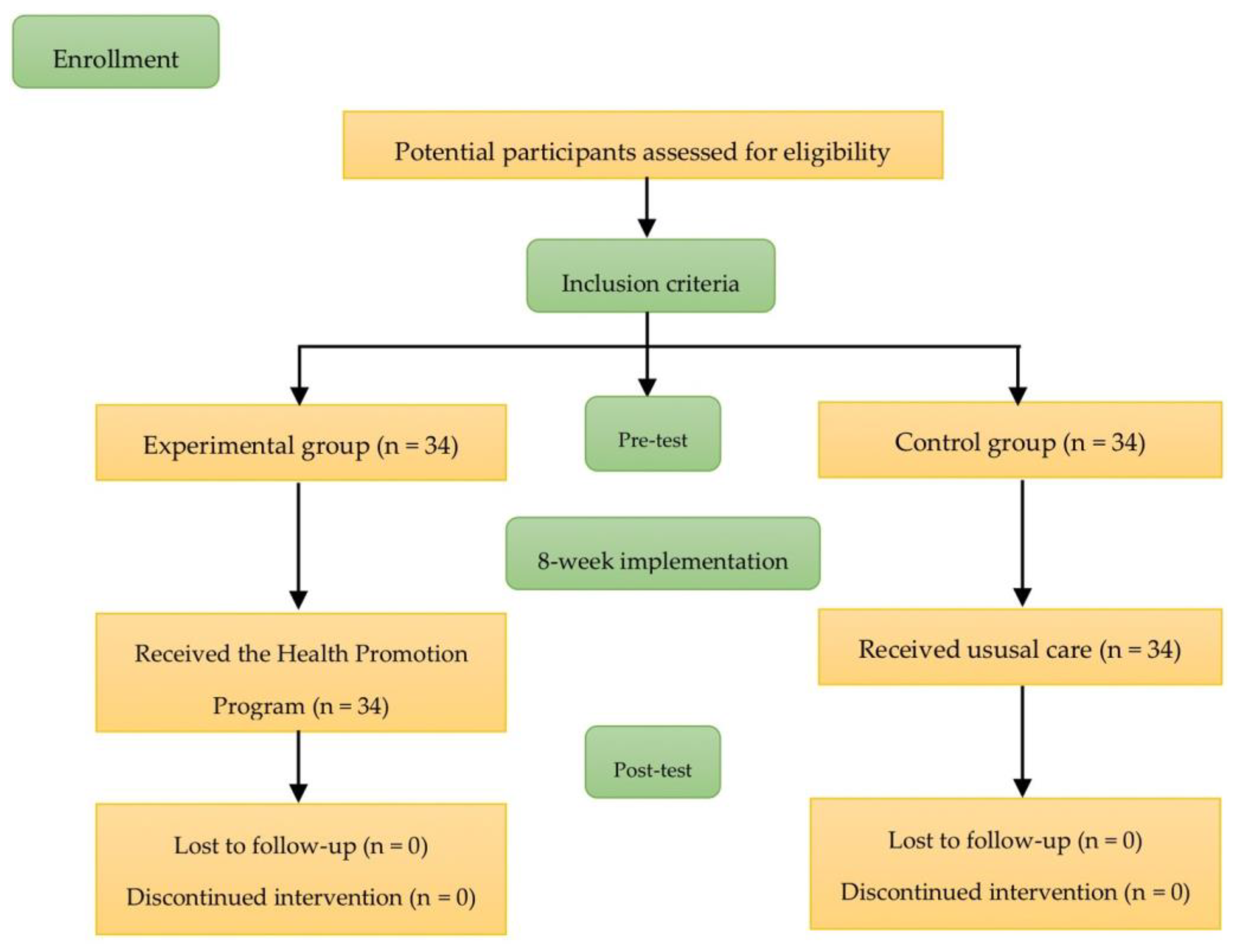 Societies 14 00182 g001 Societies 14 00182 g001