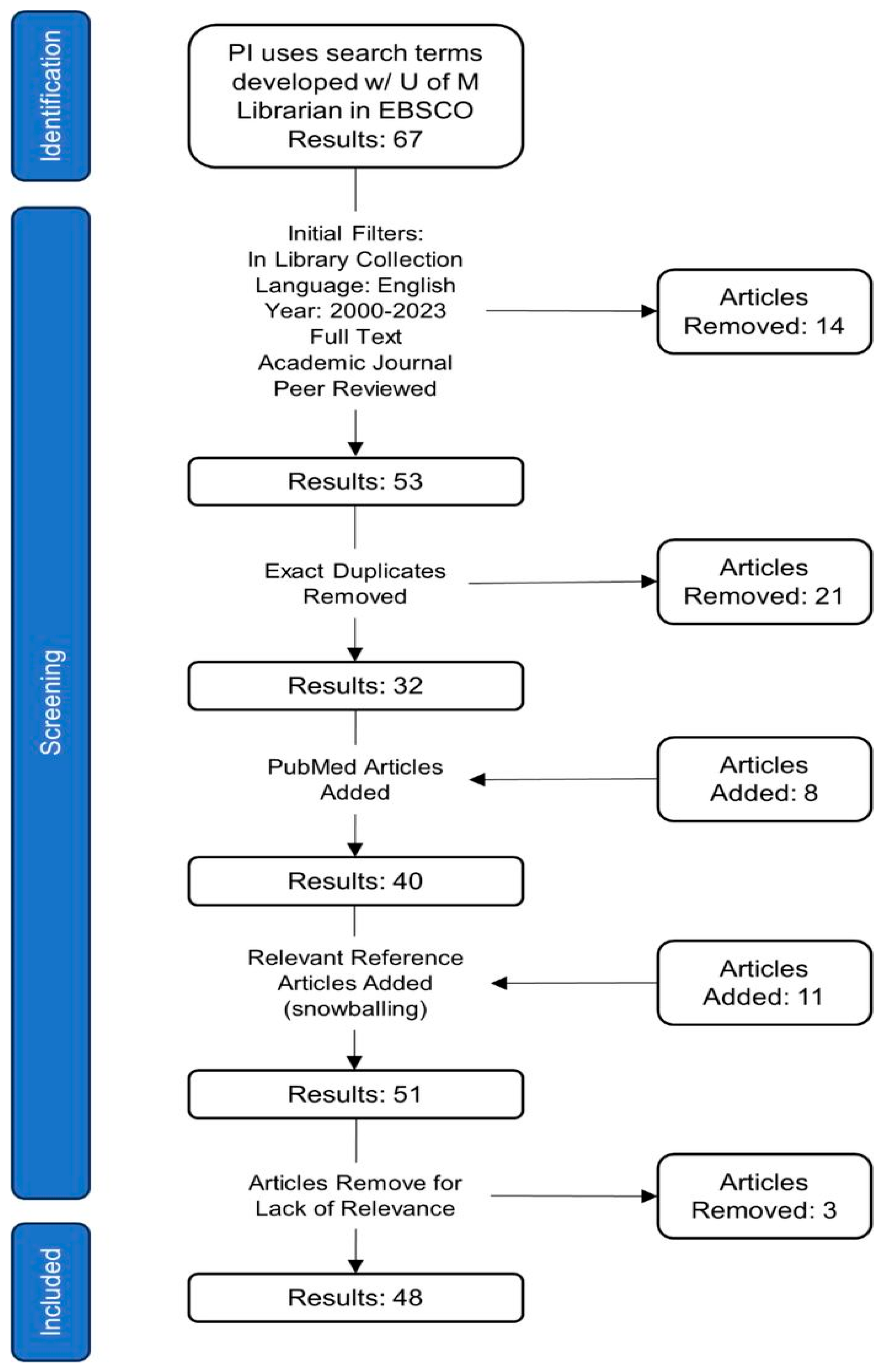 Societies 14 00186 g001