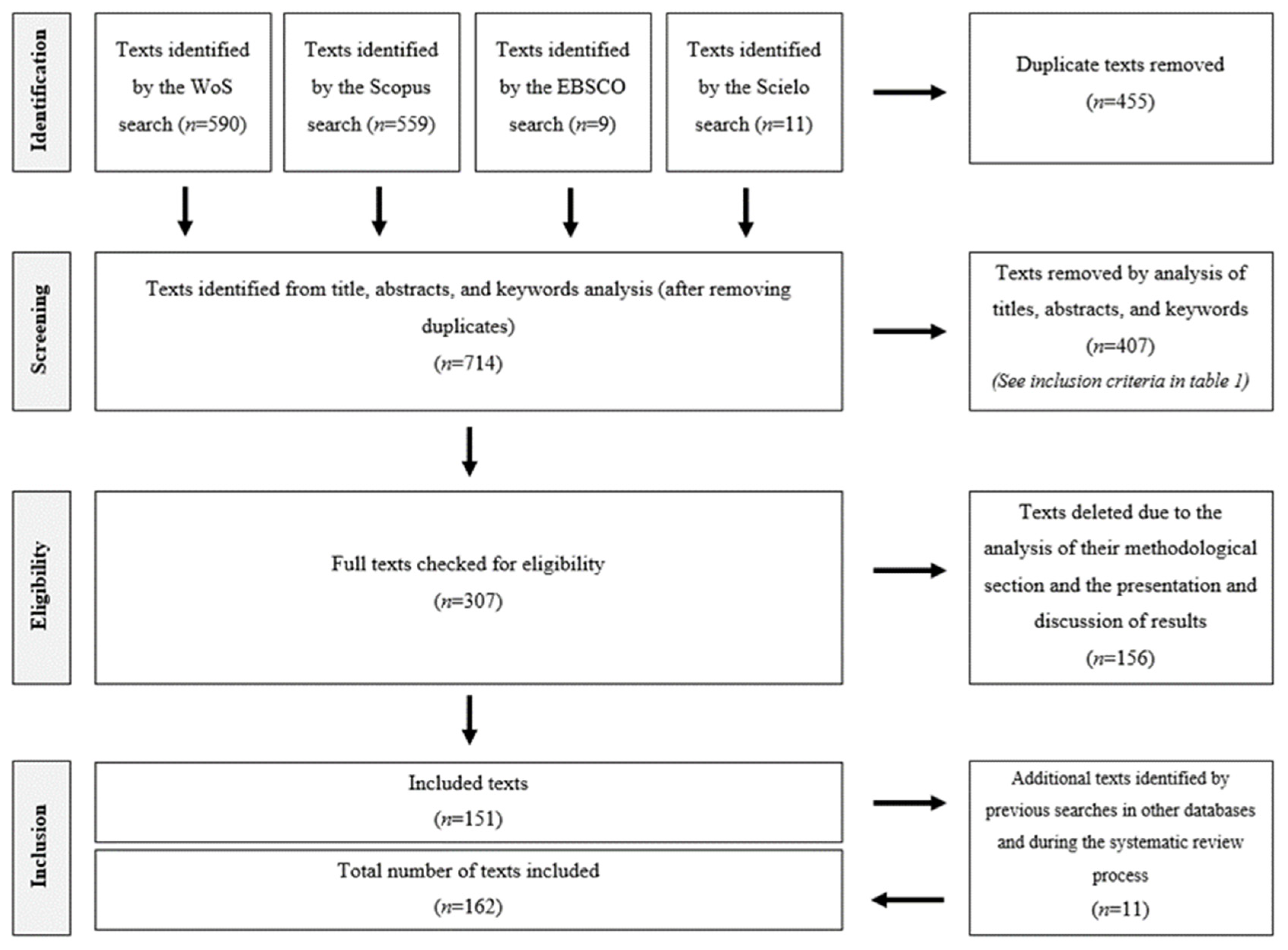 Societies 14 00191 g001