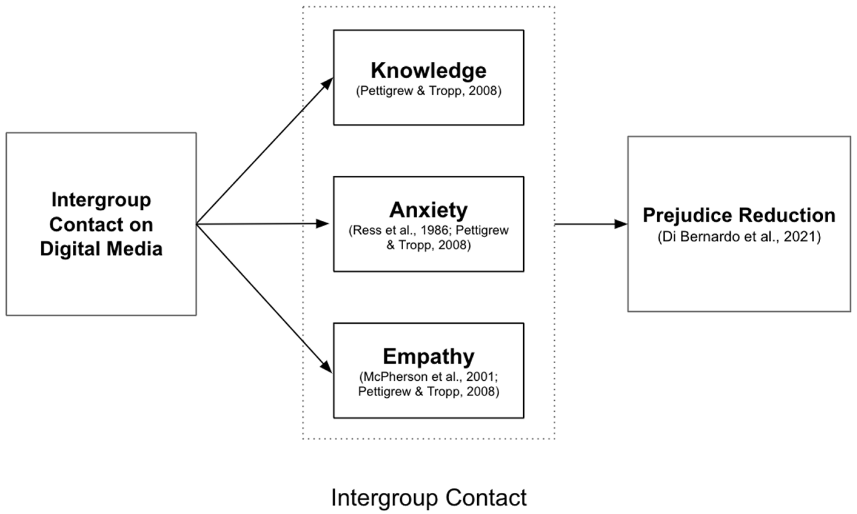 Societies 14 00192 g001